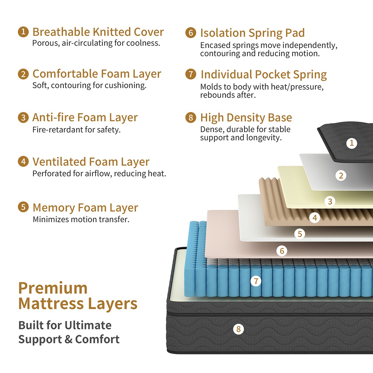 12″ Hybrid Mattress in a Box Gel Memory Foam Spring Twin Full Queen King Size