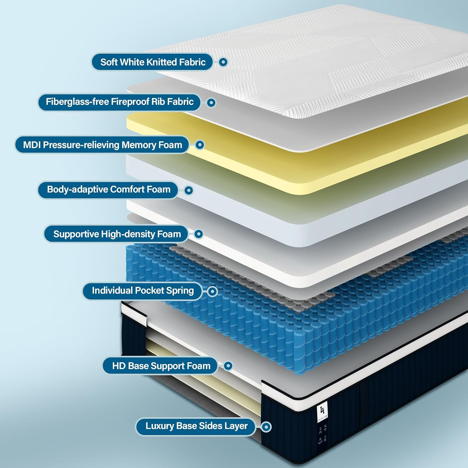 DIGLANT 14″ Euro Top Queen Mattress – Memory Foam & Pocket Springs for Comfort