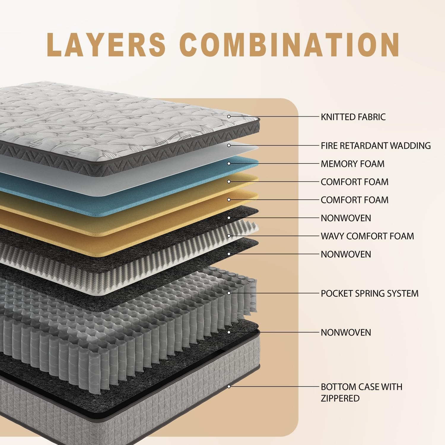 10″ Queen Mattress Innerspring Hybrid Cooling Gel Memory Foam Medium Firm RV