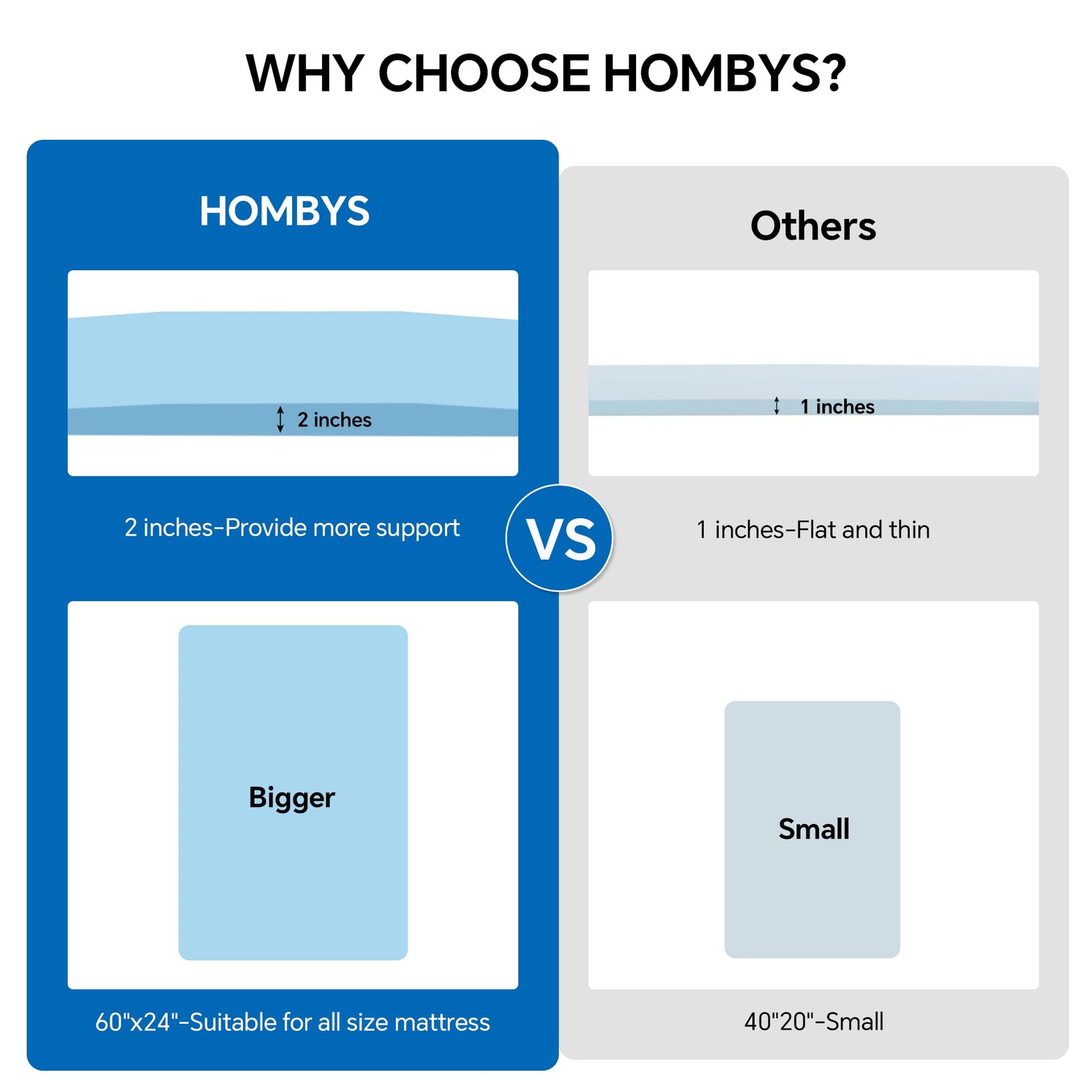 HOMBYS 60″ L High Density Sagging Mattress Support with Flat Top, 2″ Thick Fo…