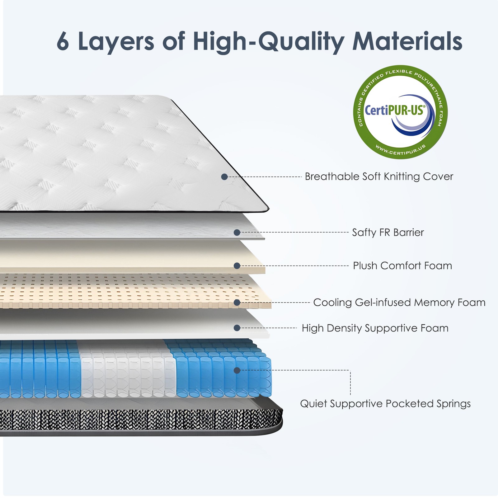 Queen Hybrid Mattress 12 Inch Pocketed Innerspring Medium Firm Pressure Relief