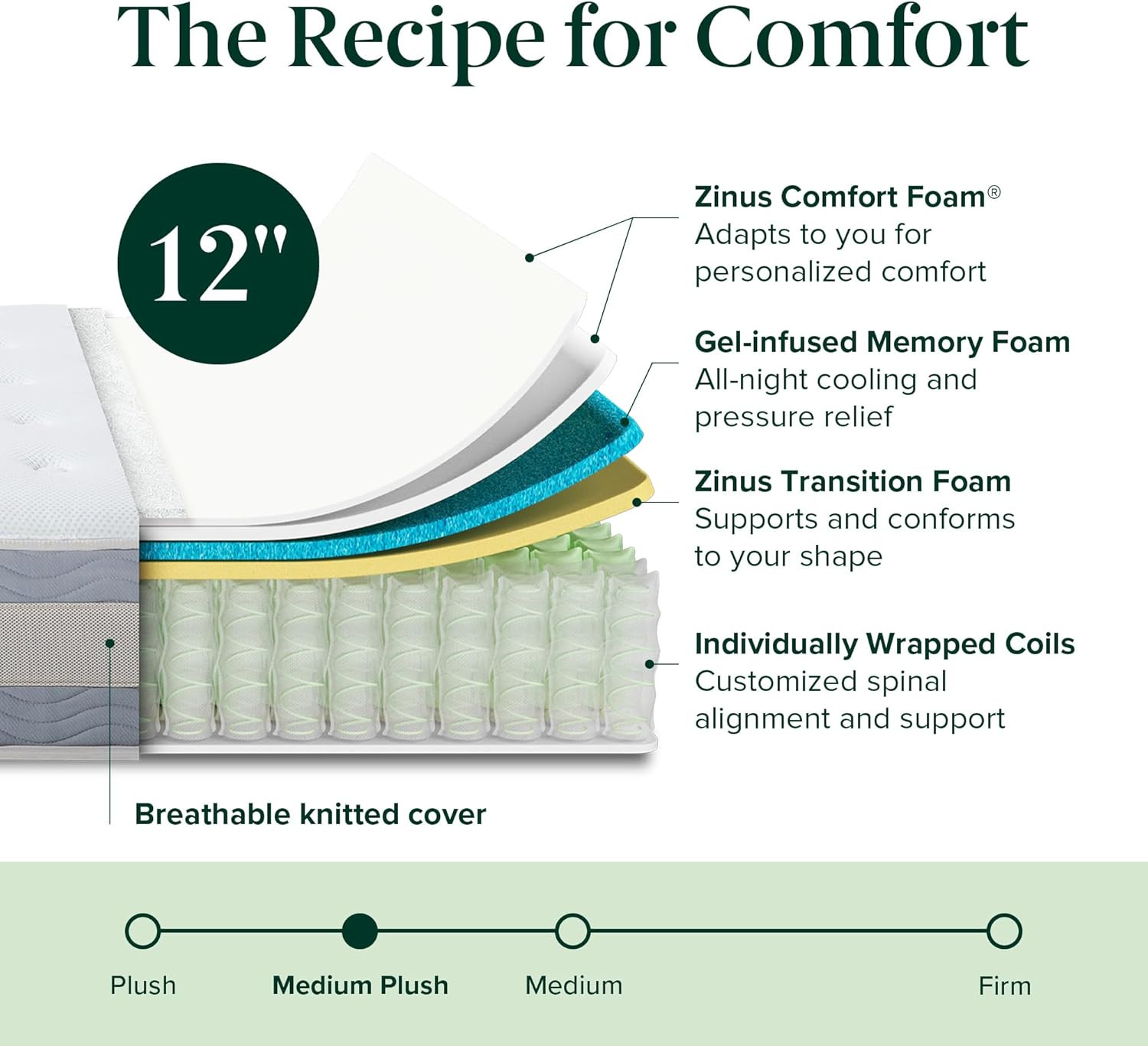 12 Inch Cooling Comfort Support Hybrid Mattress [New Version], Queen, Fiberglass
