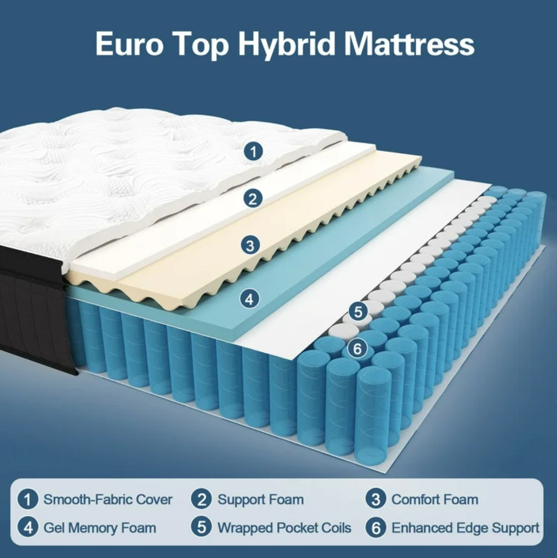 10″ King Colchon Gel Memory Foam Hibrido Cama King Mattress Hybrid Medium Firm