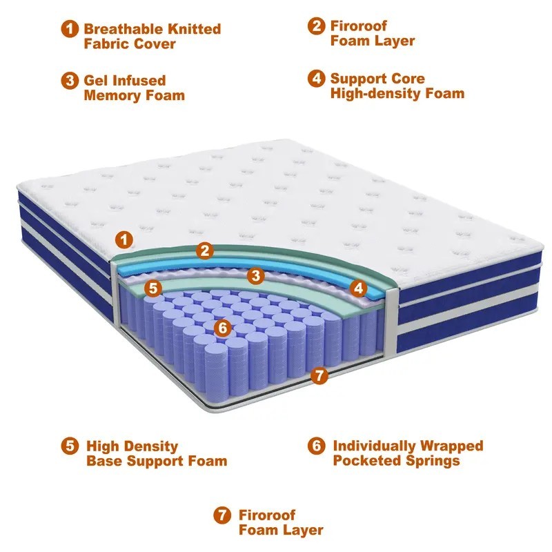 10/12/14Inch Bed Memory Foam&Spring Hybrid Mattres King Queen Full Twin In Box