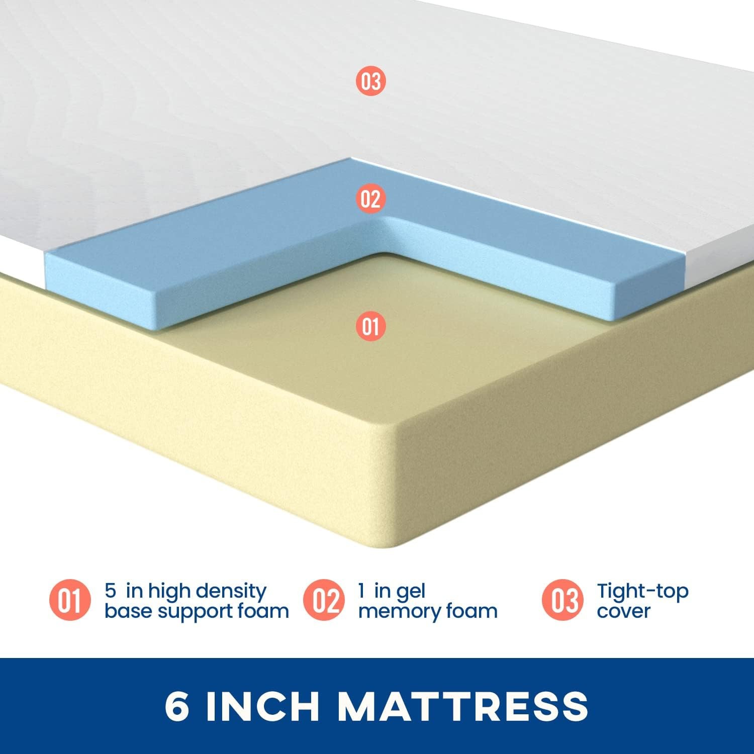 FDW Full Mattress 6 Inch Gel Memory Foam Mattress for Cool Sleep & Pressure Reli