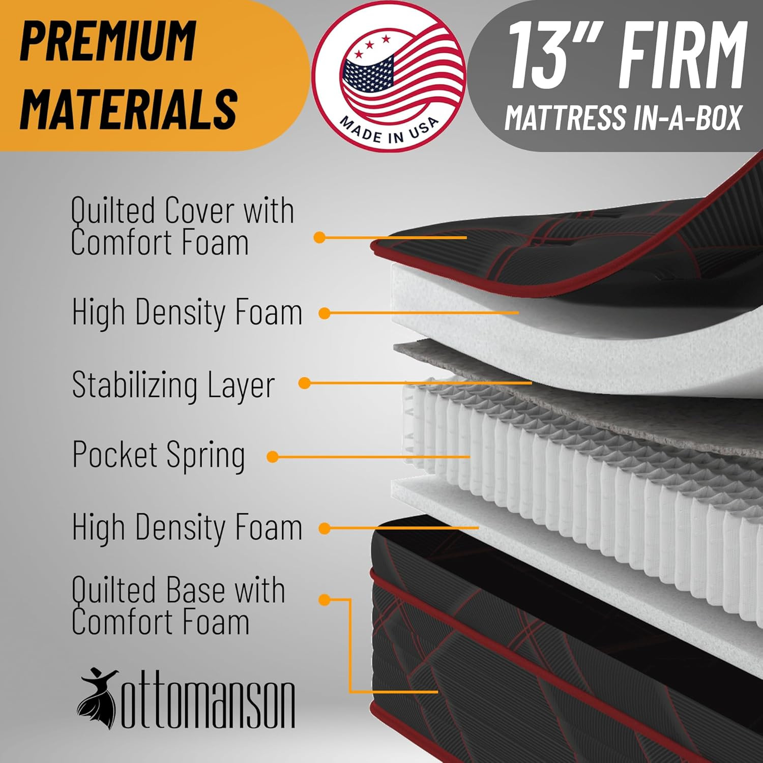 Luxury Twin 13″ Hybrid Mattress – Firm Support & Breathable Euro Top – USA Made