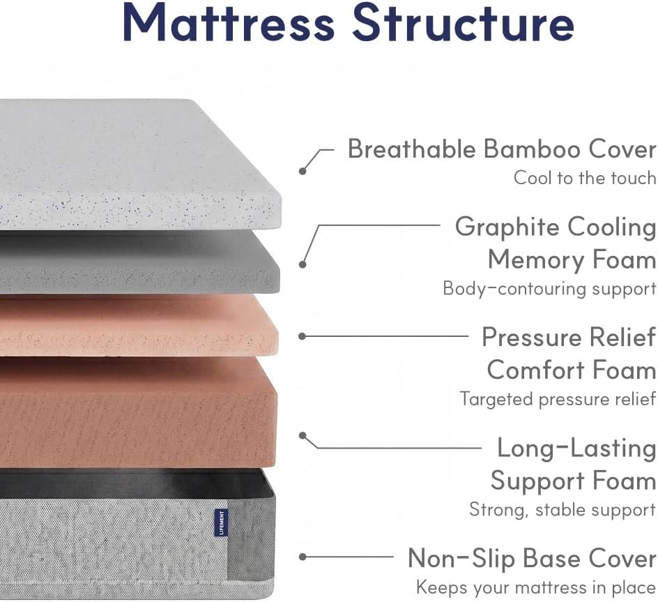 Breathable Full Size 6 Inch Mattress – Medium Firm, Low Motion Transfer Support