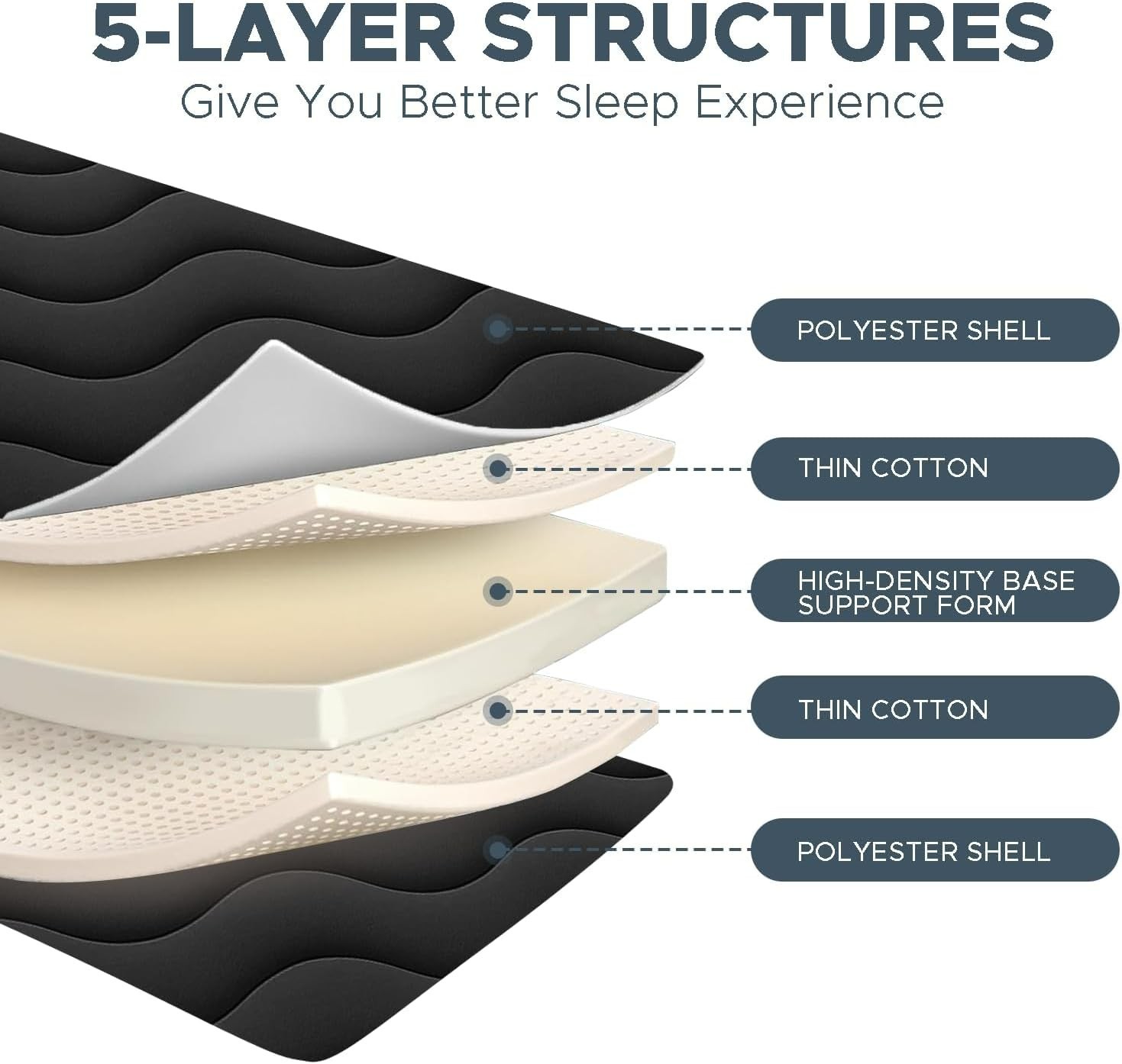 Lightweight Japanese Floor Mattress | Foldable 4″ Foam Sleeping Pad, Black, Twin