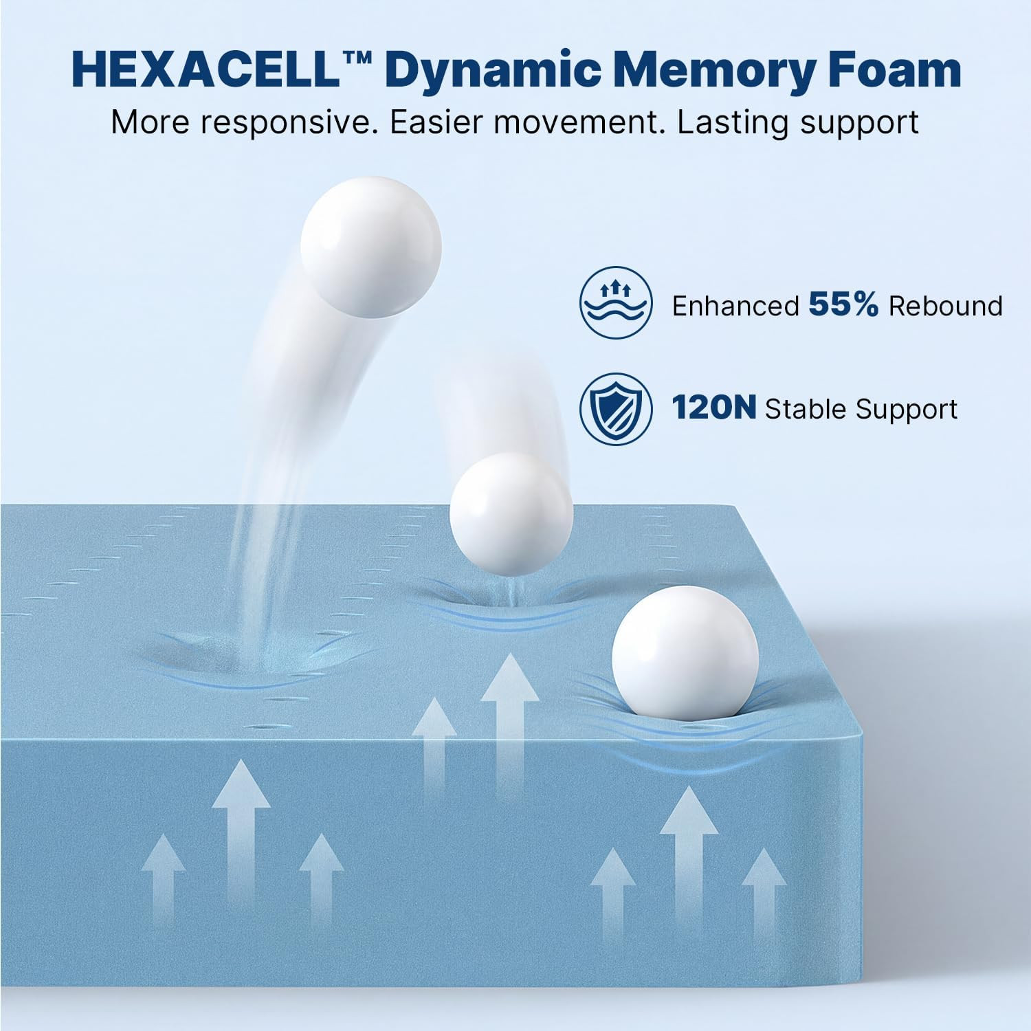 12″ Dual Zone Memory Foam Mattress – Cooling Gel, Back Pain Relief, USA Made