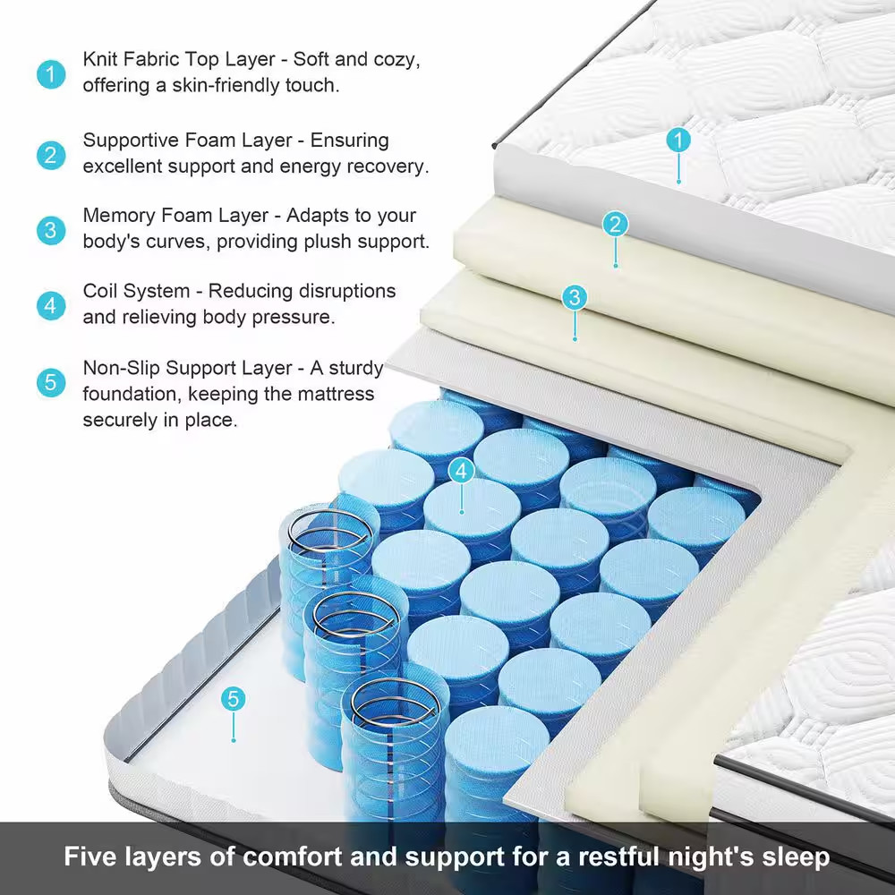 Queen Size Plush Hybrid Gel Memory Foam 12 In. Innerspring Euro Top Motion Isola