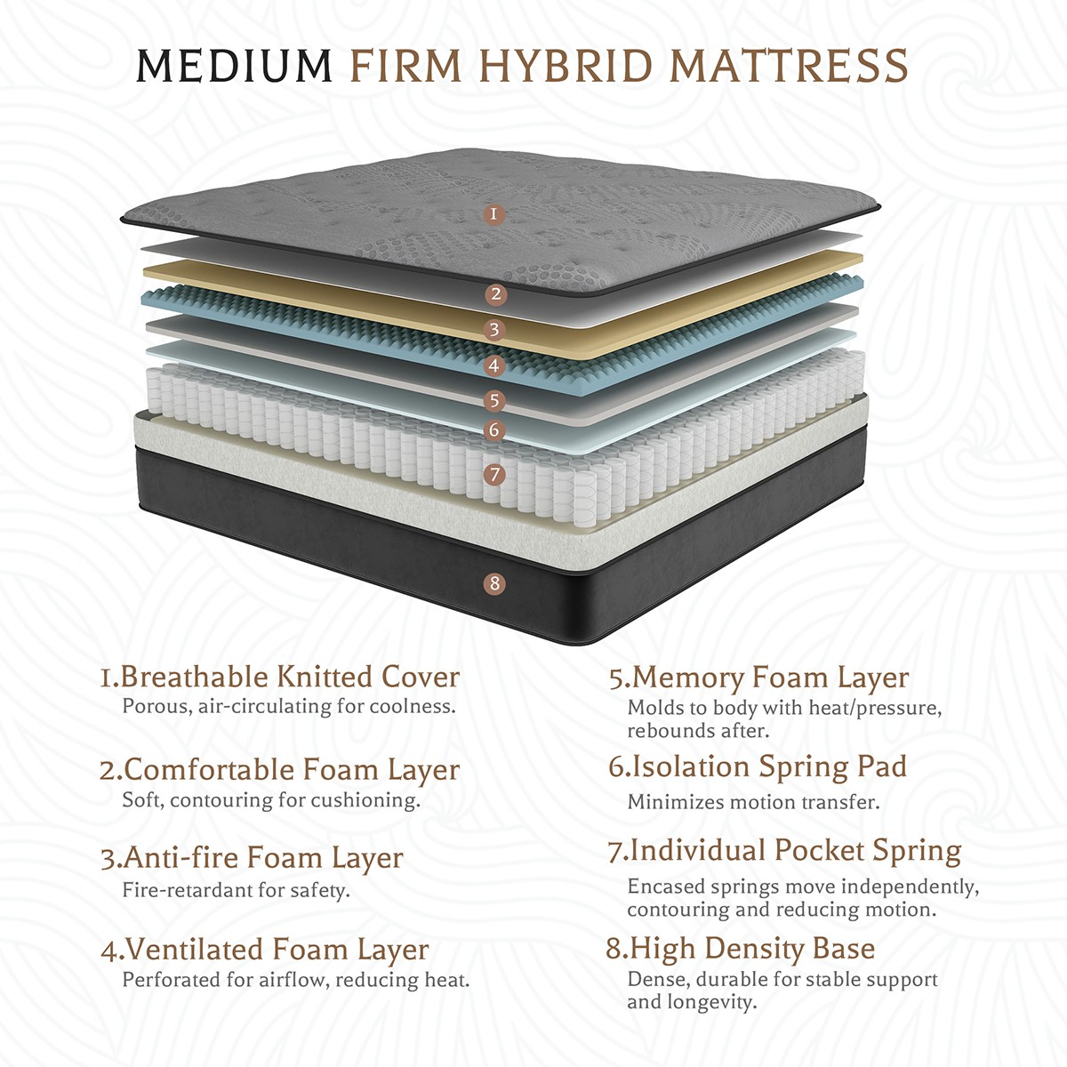 12″ 14″ Twin Full Queen King Mattress in a Box Pocket Coil Gel Memory Foam