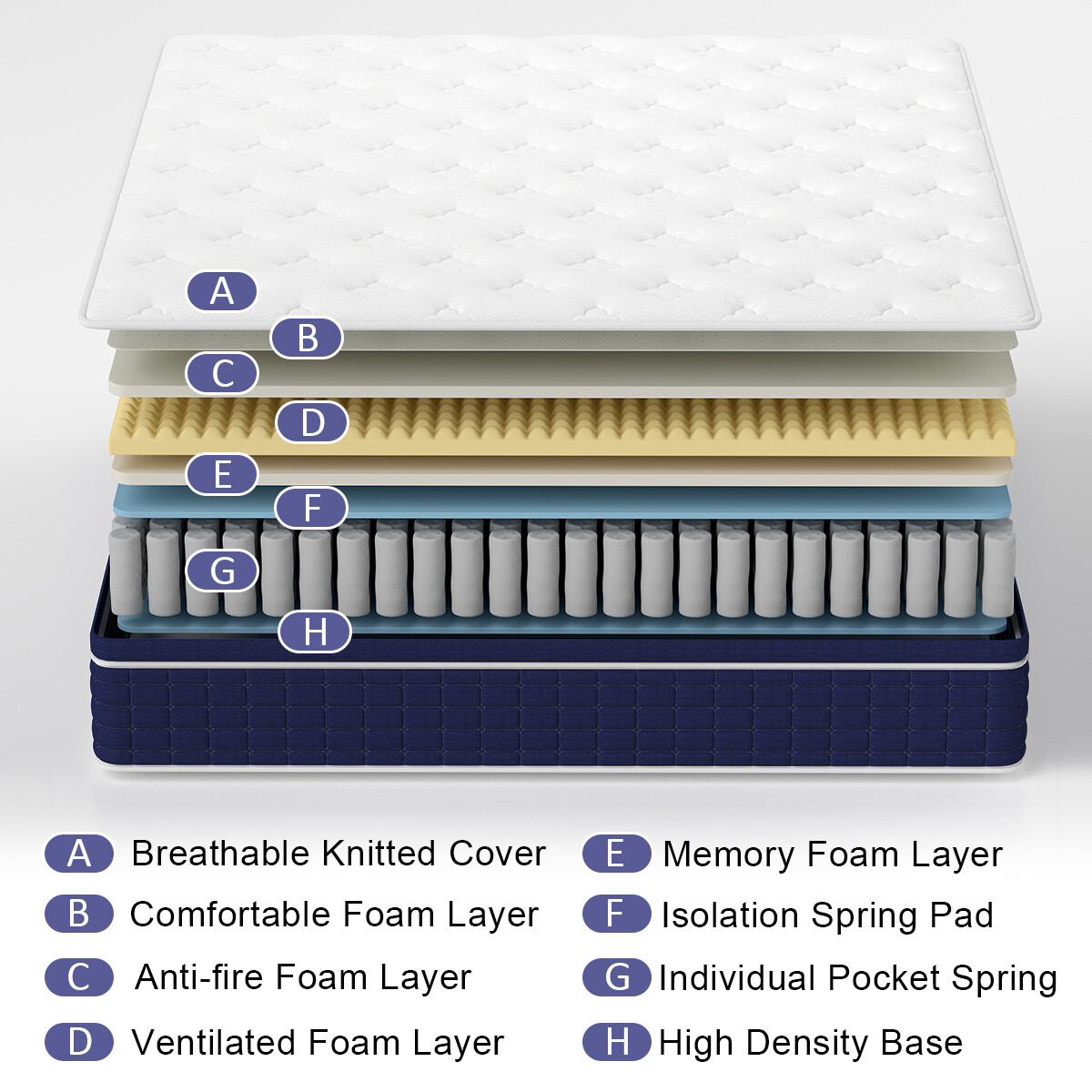 Twin Full Queen King Mattress Gel Memory Foam 10″ 12″ InnerSprings Hybrid Bed
