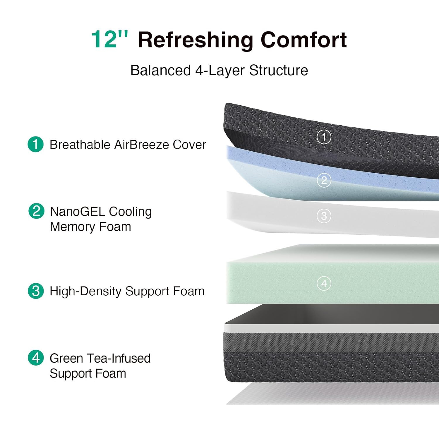 Queen Mattress 12 Inch, Queen Gel Memory Foam Mattress for Spinal Alignment, Res