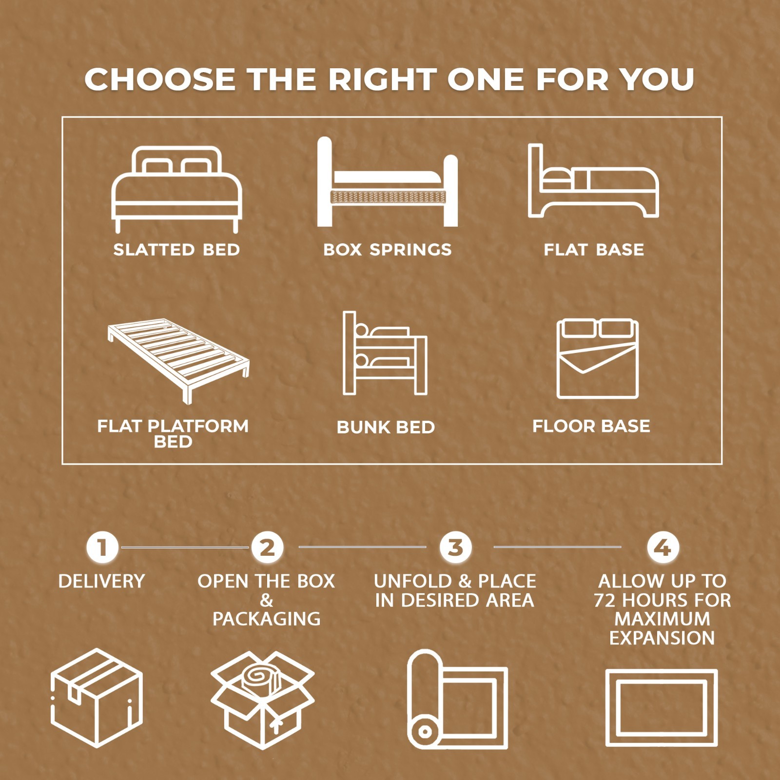 Economical Queen Size Medium Firm Foam Mattress Bed Made in Canada
