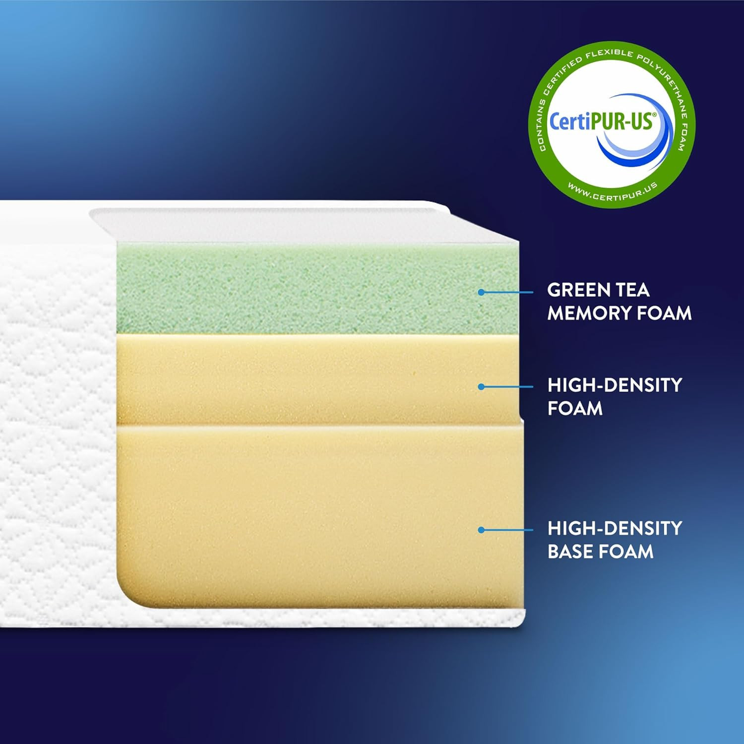 8 Inch Twin Mattress Bed-In-A-Box, Green Tea Memory Foam, White