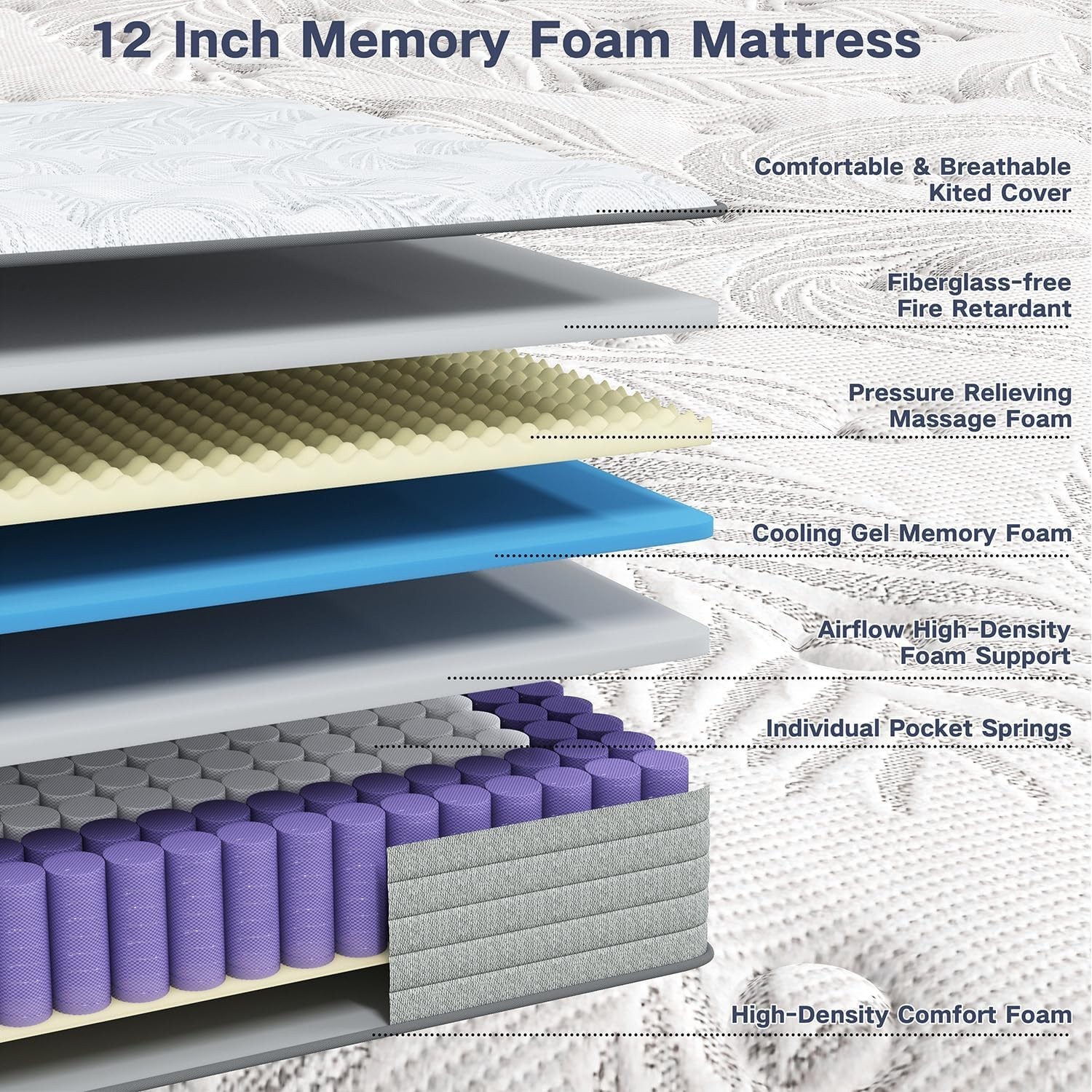Queen Hybrid Mattress 12″ Gel Memory Foam & Pocket Spring in a Box Edge Support