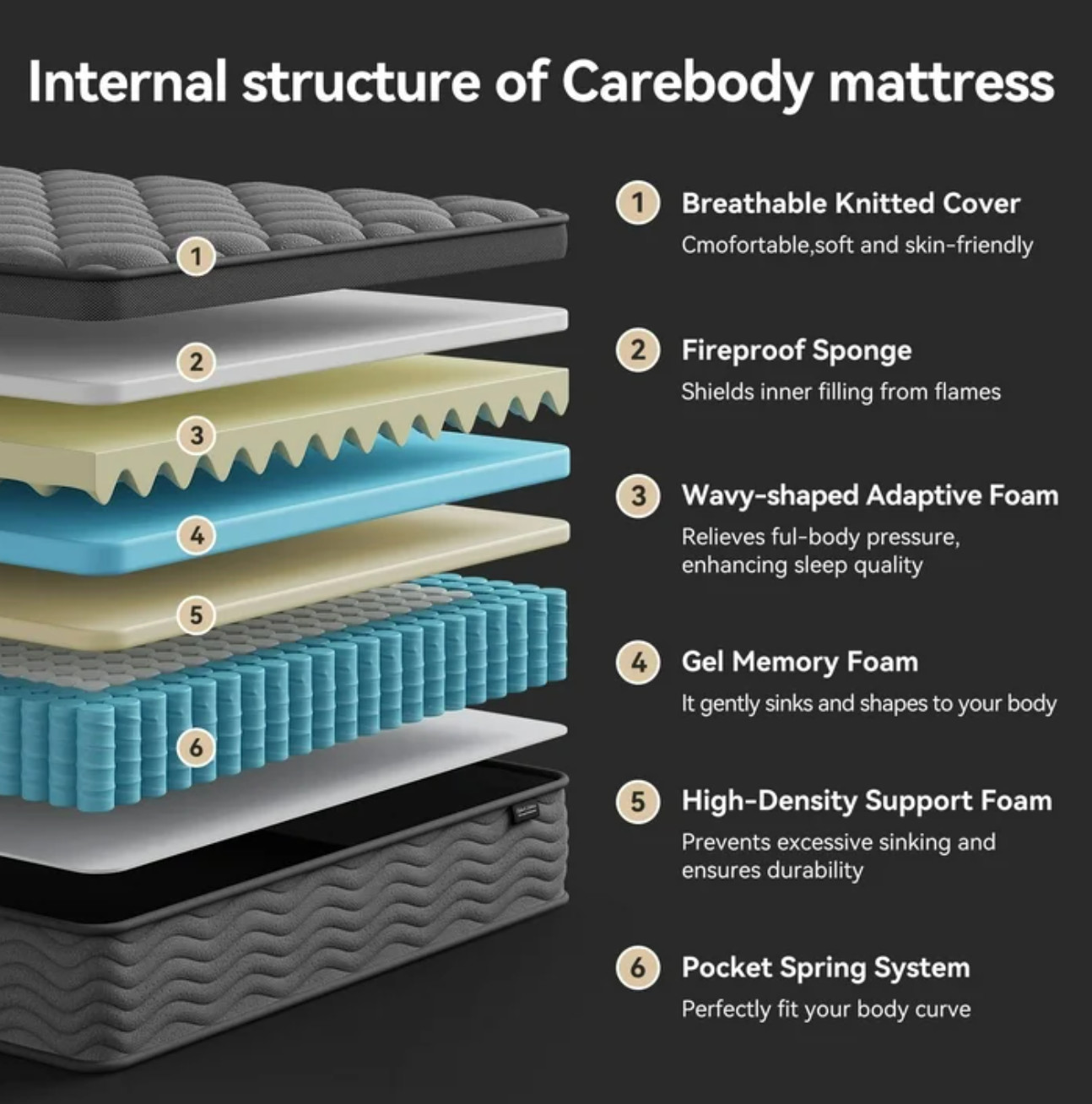 10″ Twin Colchon Gel Memory Foam Hibrido Cama Twin Mattress Hybrid Medium Firm
