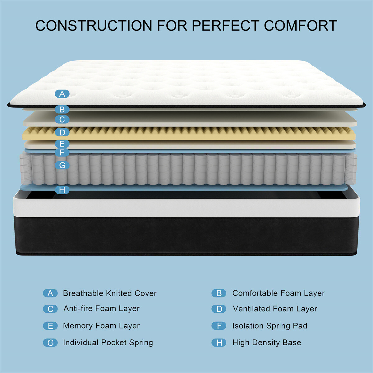 12 Inch Mattress Twin Full Queen King Size 7Zone Spring Memory Foam Bed in a box