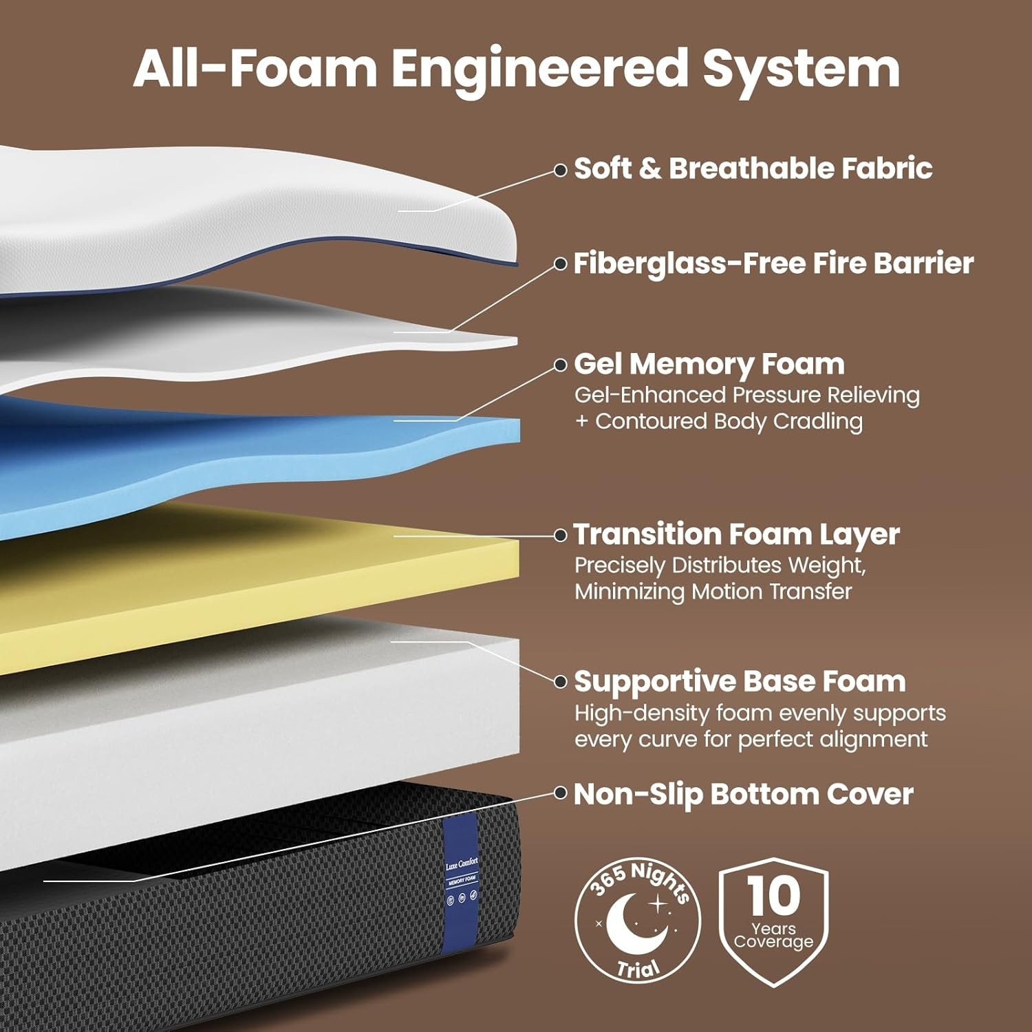 6″ Twin Memory Foam Mattress in a Box, Pressure Relieving Fiberglass Free