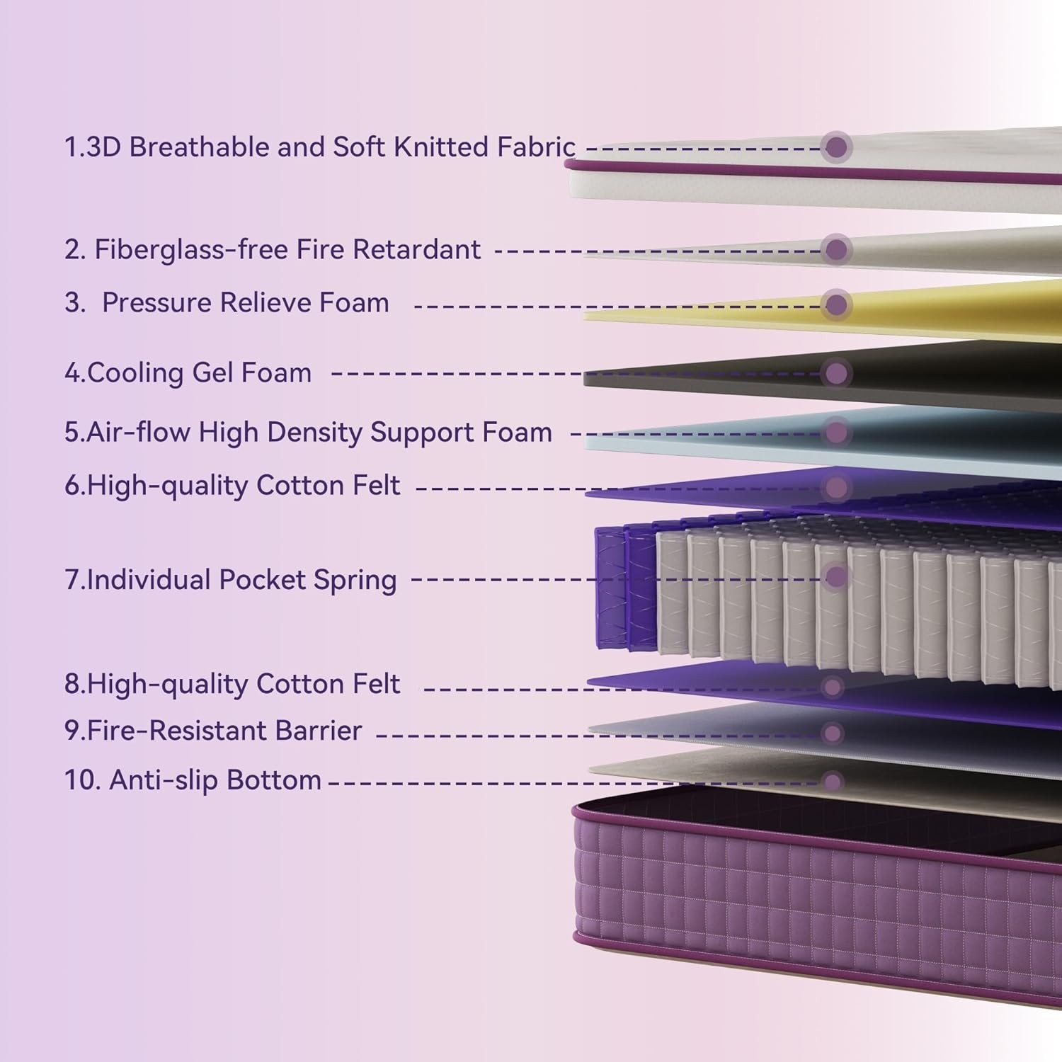 12″ Queen Mattress in a Box Purple Hybrid Mattress with Gel Memory Foam & Pocket