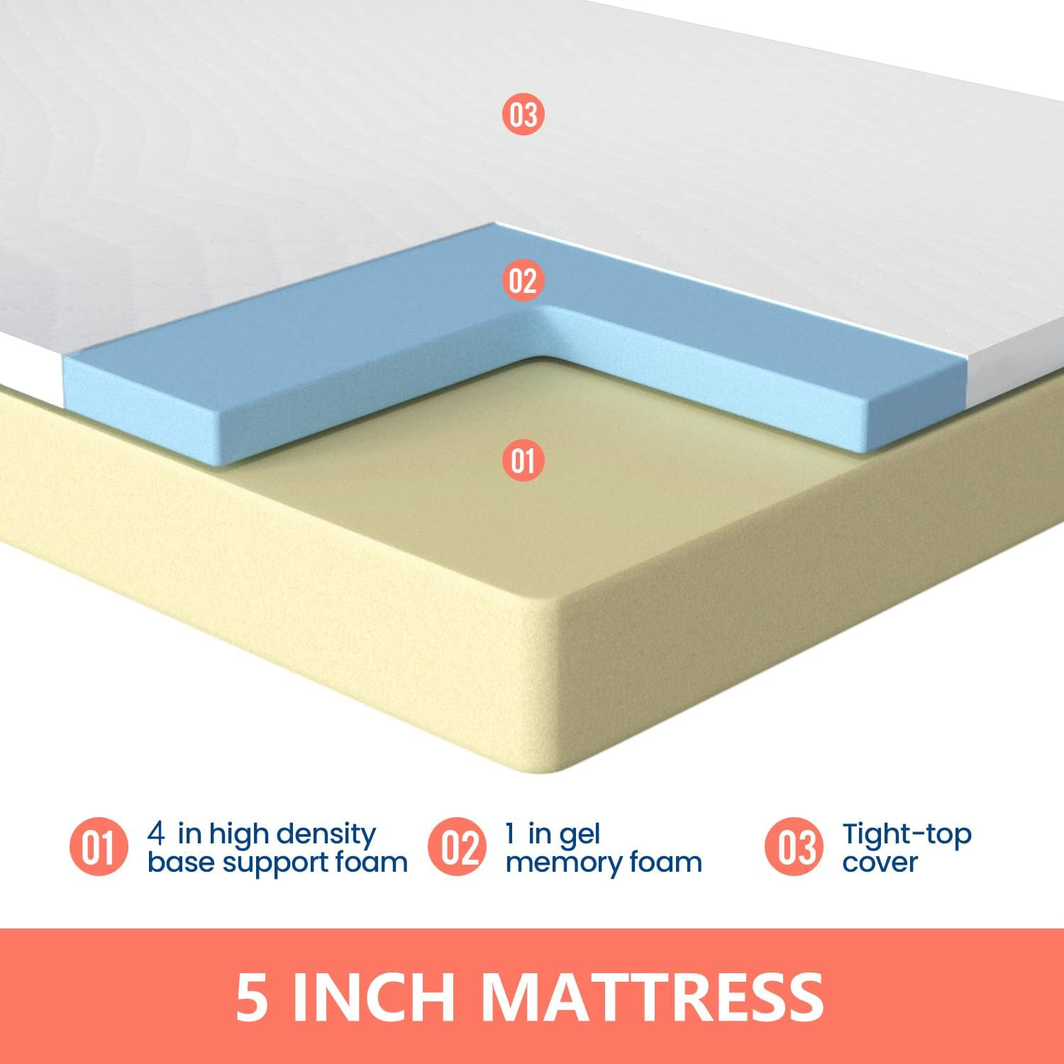 TWIN Gel Memory Foam Bed Mattress Kids Adults 5″ NO BACK PAIN Relief ON SALE