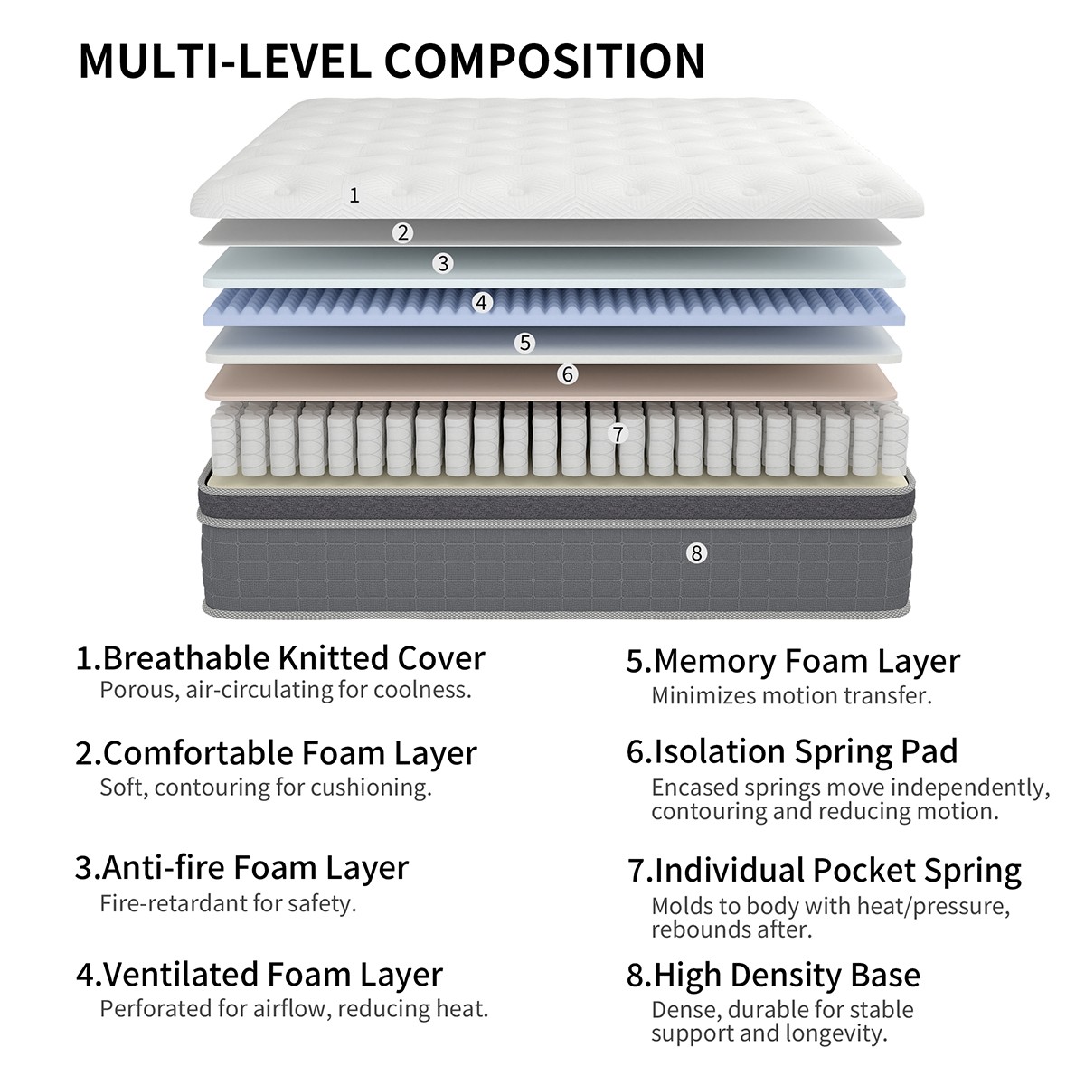 10″ 12″ 14″ Hybrid Mattress Gel Memory Foam Spring Twin Full Queen King In A Box