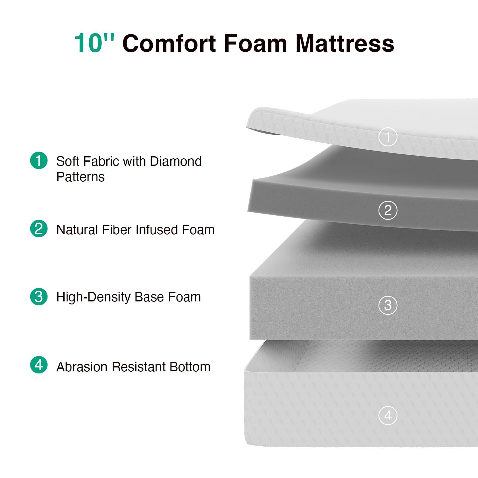 Novilla Twin Size Mattress, 10 Inch Twin Memory Foam Mattress with Breathable…