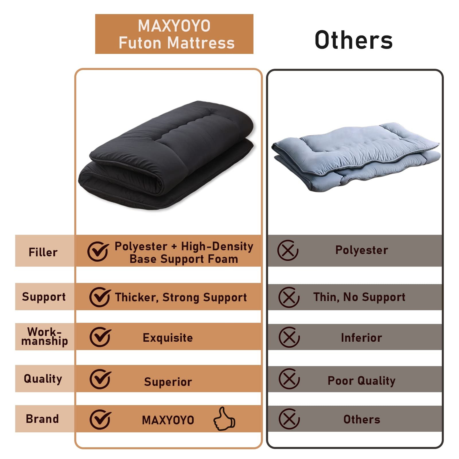 Japanese Floor Mattress Futon Mattress, 4″ Thicken Tatami Mat Sleeping Pad Fo…