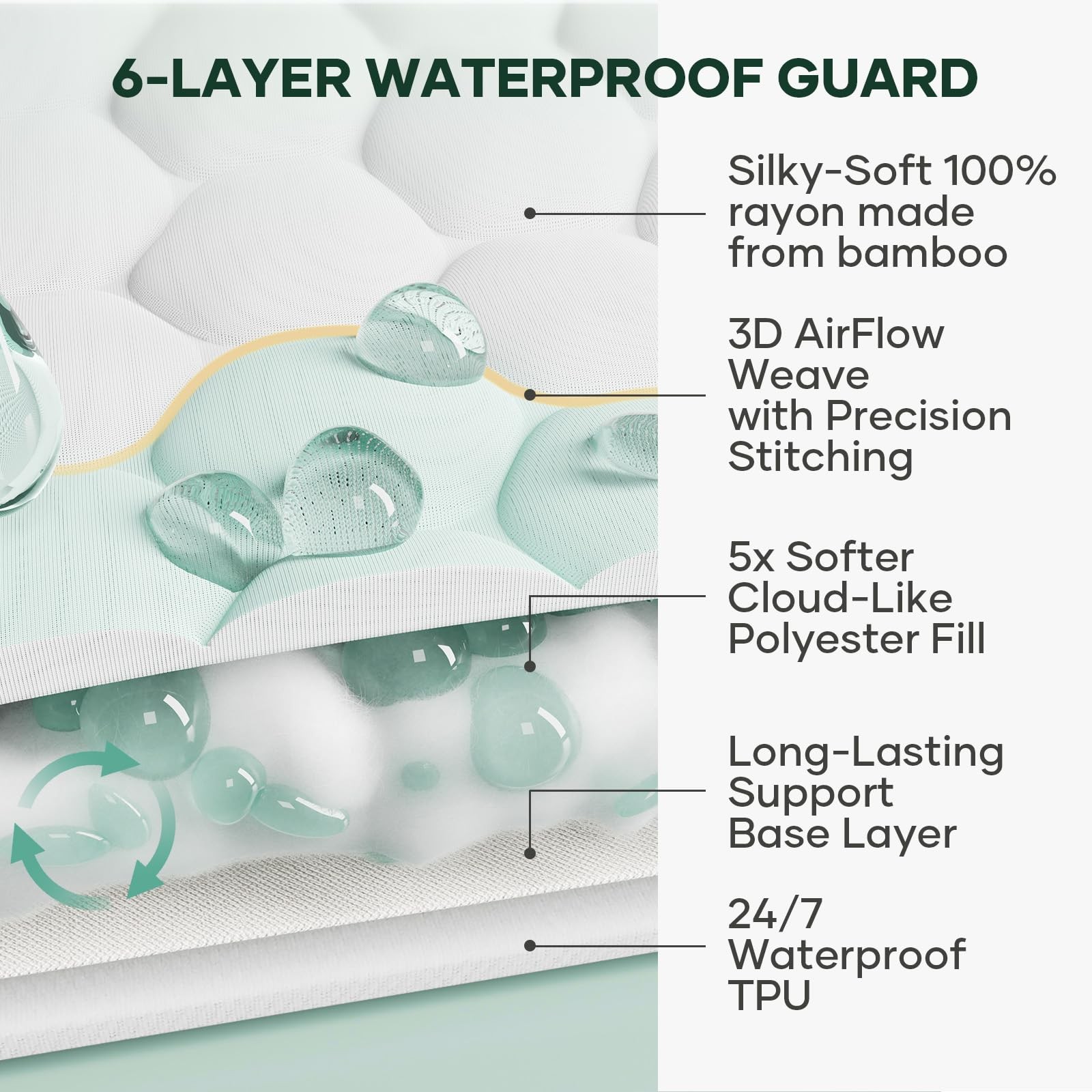 OhGeni 100% Waterproof Mattress Protector,King Size King, 1- White