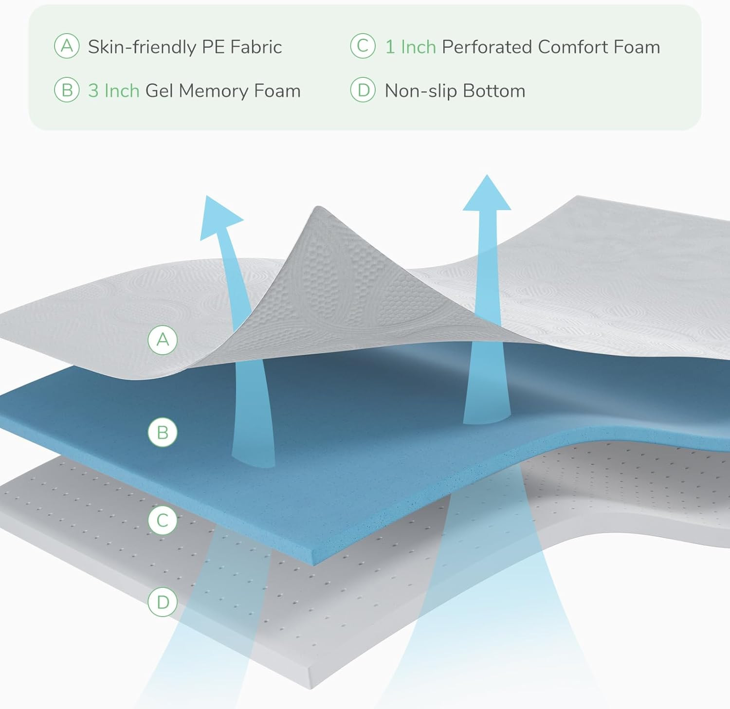 4″ Gel Memory Foam King Mattress Topper – Pressure Relief & Motion Isolation