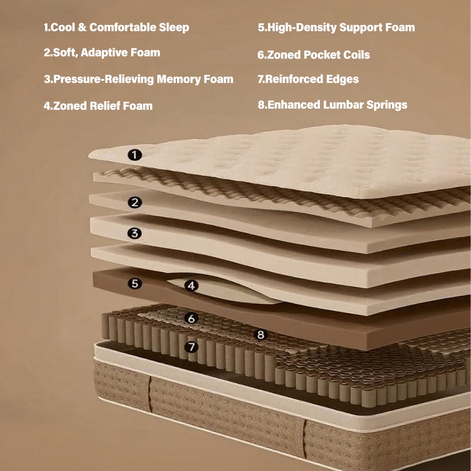 12″ Full Hybrid Mattress Memory Foam Medium Firm CertiPUR-US Pressure Relief