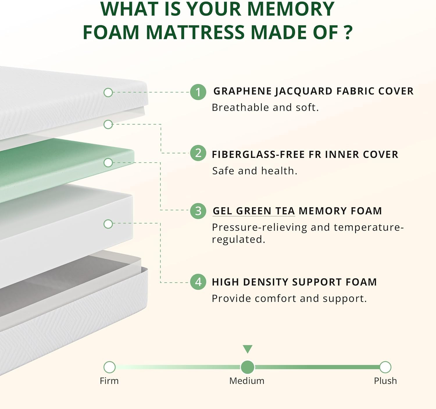 8 Inch RV Mattress Short Queen, Cooling Gel Green Tea Mattress for Rvs, Campers