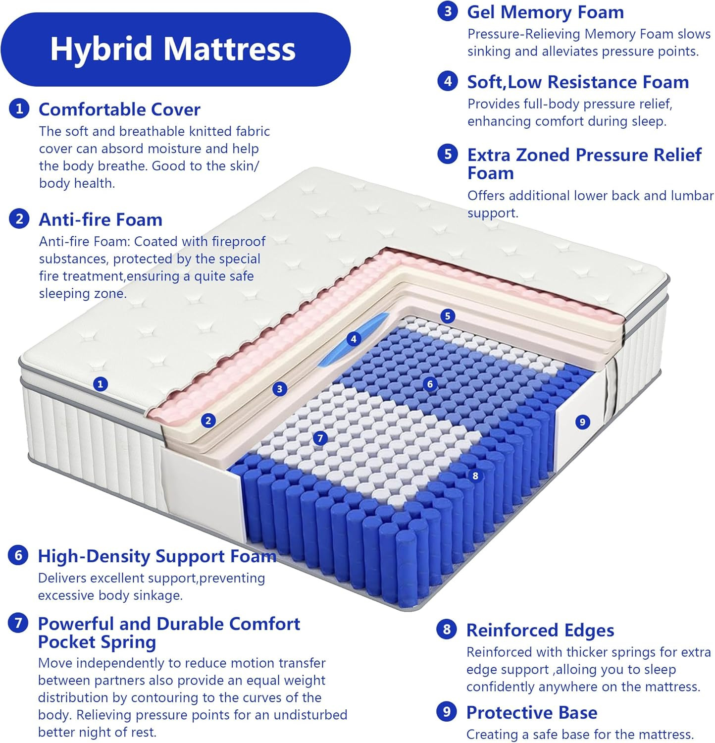 14″ King Size Hybrid Mattress – Gel Foam & Pocket Springs, Medium Firm Comfort