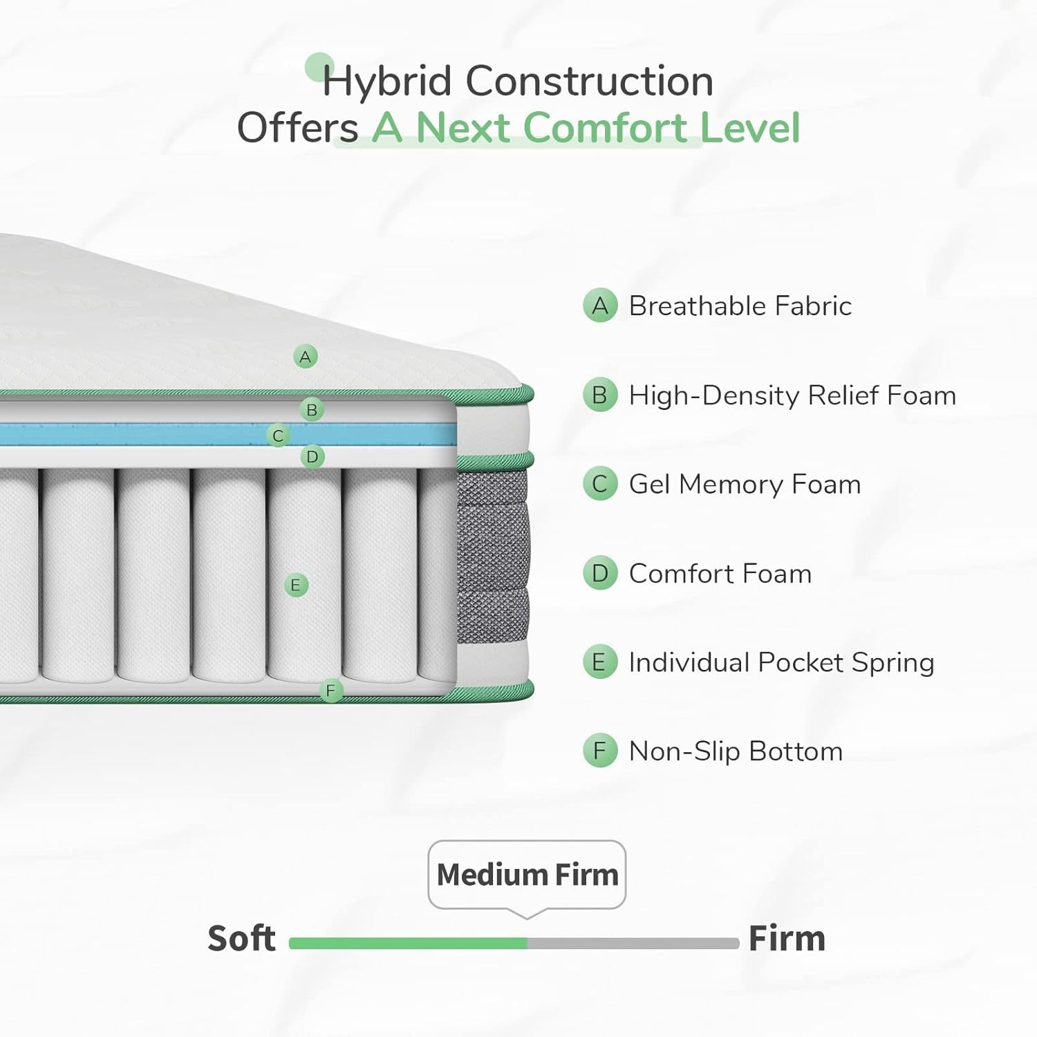 Luxury 12-Inch Medium Firm Hybrid Mattress – Pocket Coil & Gel Memory Foam