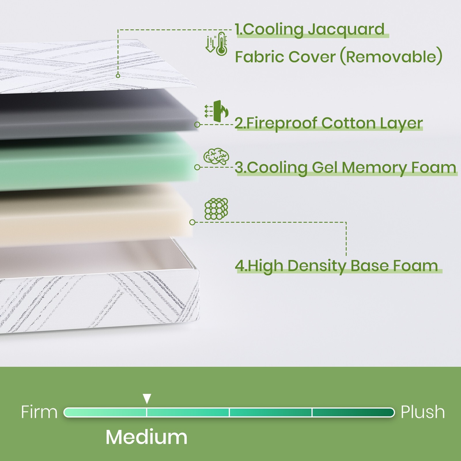 6″ 8″ 10″ 12″ 14″ Cooling Memory Foam Full Queen King Mattress,Mattress in a Box