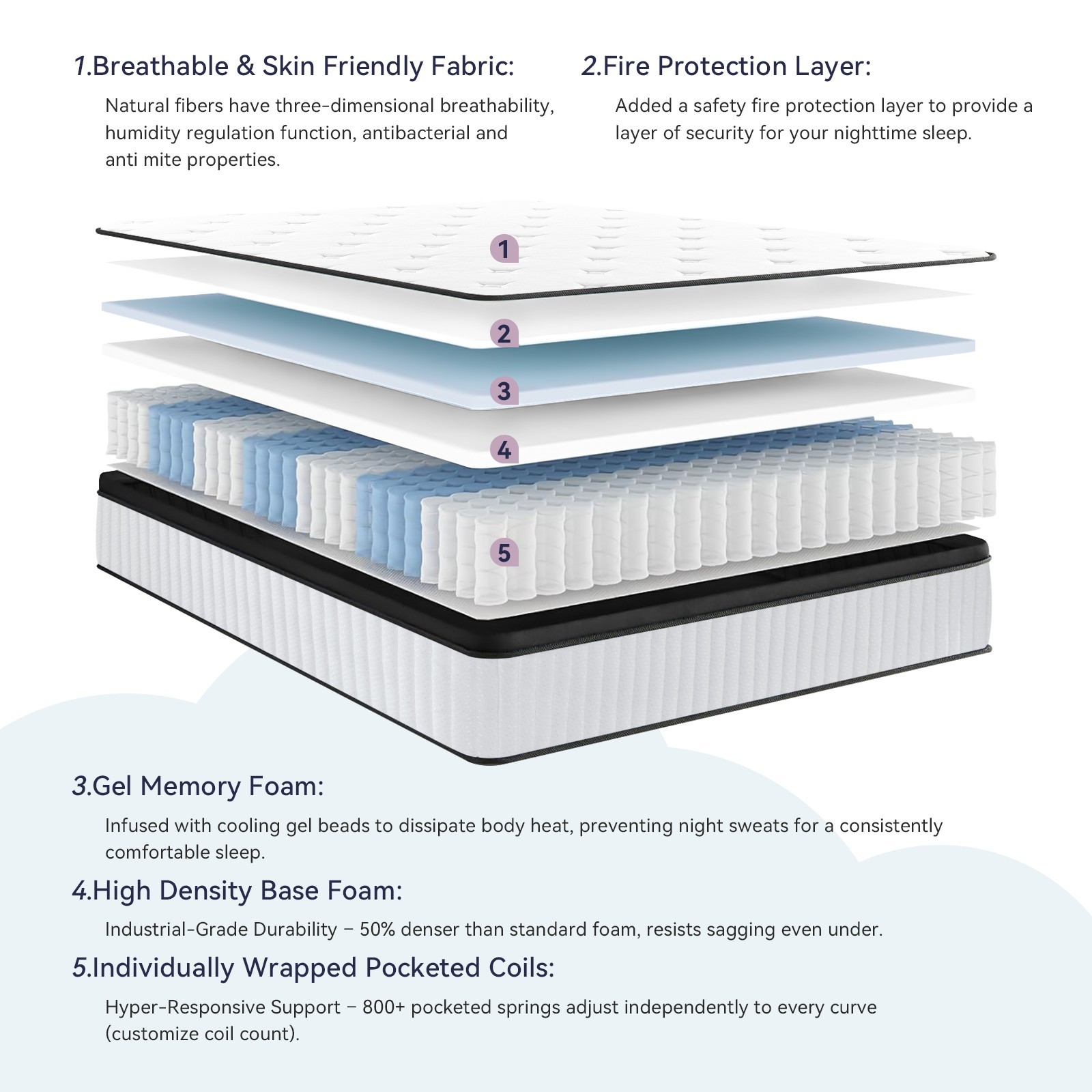 12″Queen Size In A Box Gel Memory Foam Pocket Spring Hybrid Mattress Medium Firm