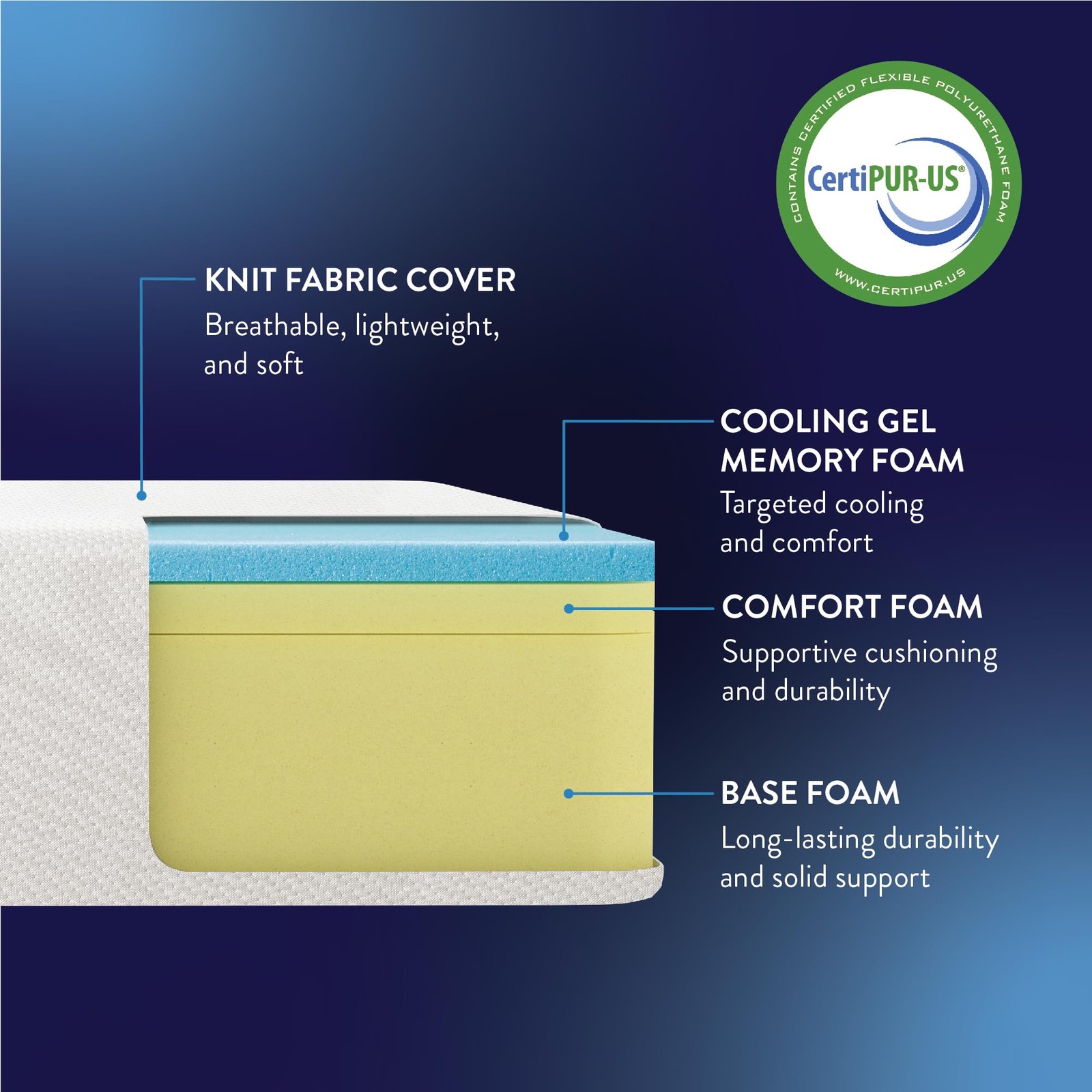 Gel Memory Foam Colchones Queen Size De 12 Pulgadas Para Cama En Oferta Baratos