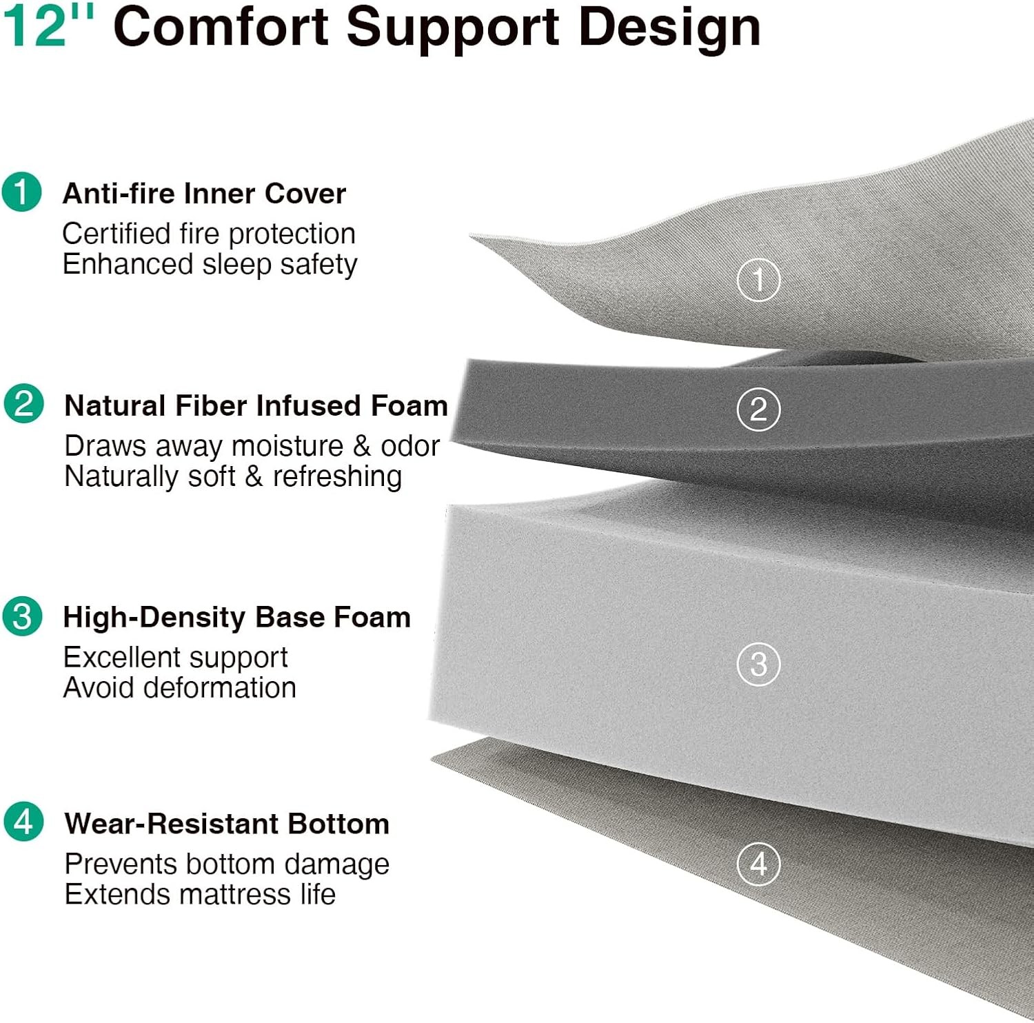 Novilla King Mattress 12 Inch Memory Foam Medium Firm