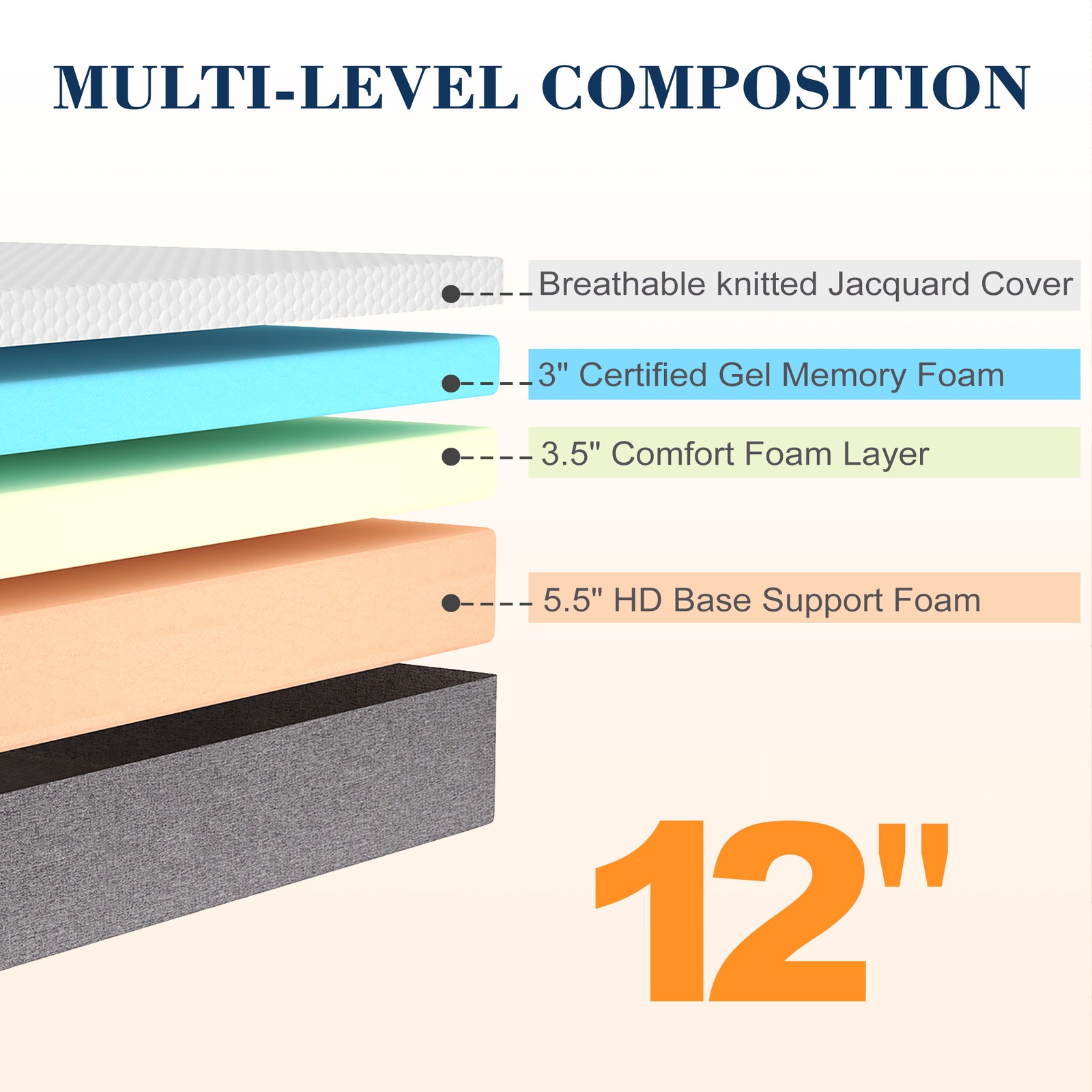 8/10/12 Inch Twin, Full, Queen, King Cool Gel Memory Foam Mattress – Multi-Thick
