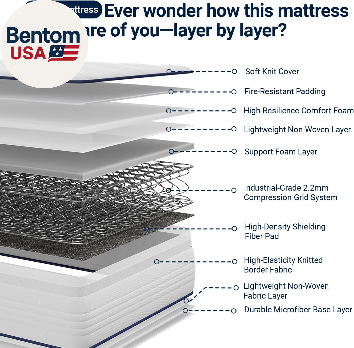 6 Inch Twin Mattress, Foam and Spring Hybrid Mattresses in a Box, Medium Soft, B