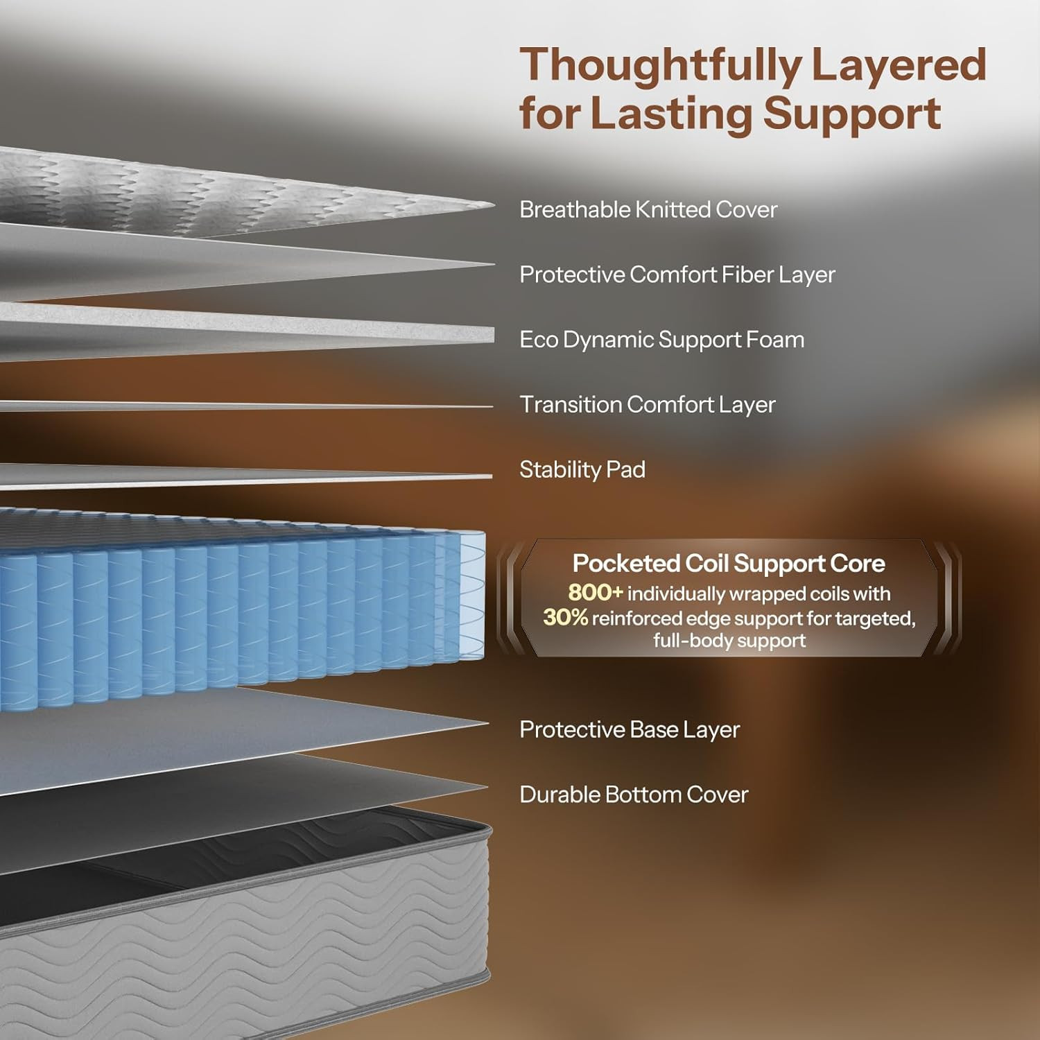 10 Inch Firm Hybrid Mattress – Safe Foams, Pressure Relief & Motion Isolation