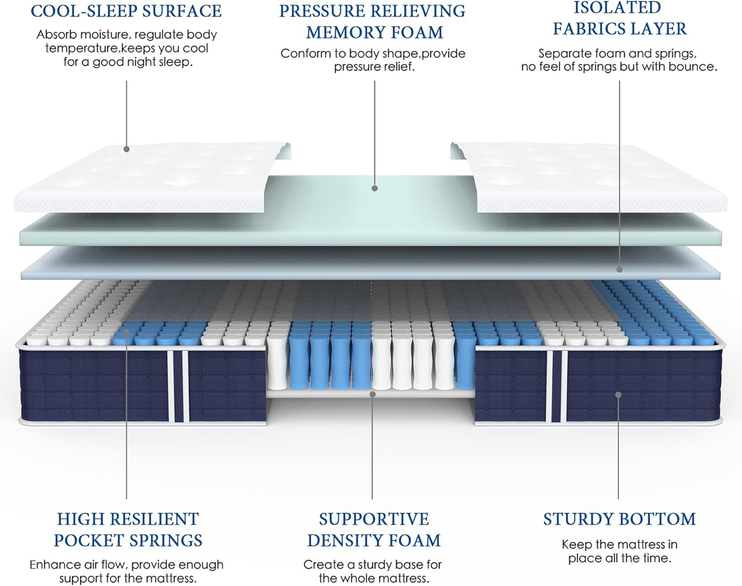 Coolvie Twin Mattress, 10 Inch Twin Size Hybrid Mattress, Individual Pocket Spri