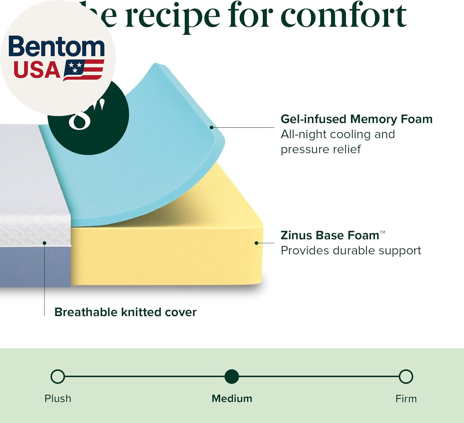 8 Inch Full Cooling Essential Memory Foam Mattress [Newversion], Fiberglass Free