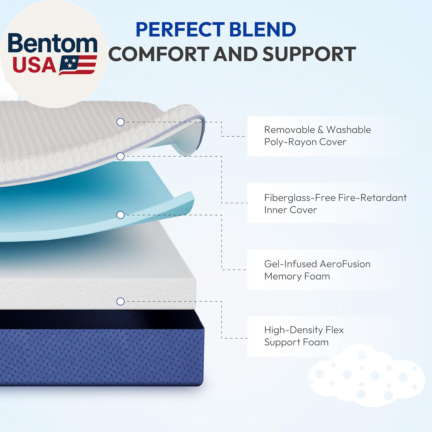 6 Inch Full Size Mattress, Firm Gel Memory Foam Full Mattress in a Box, Firm Bac