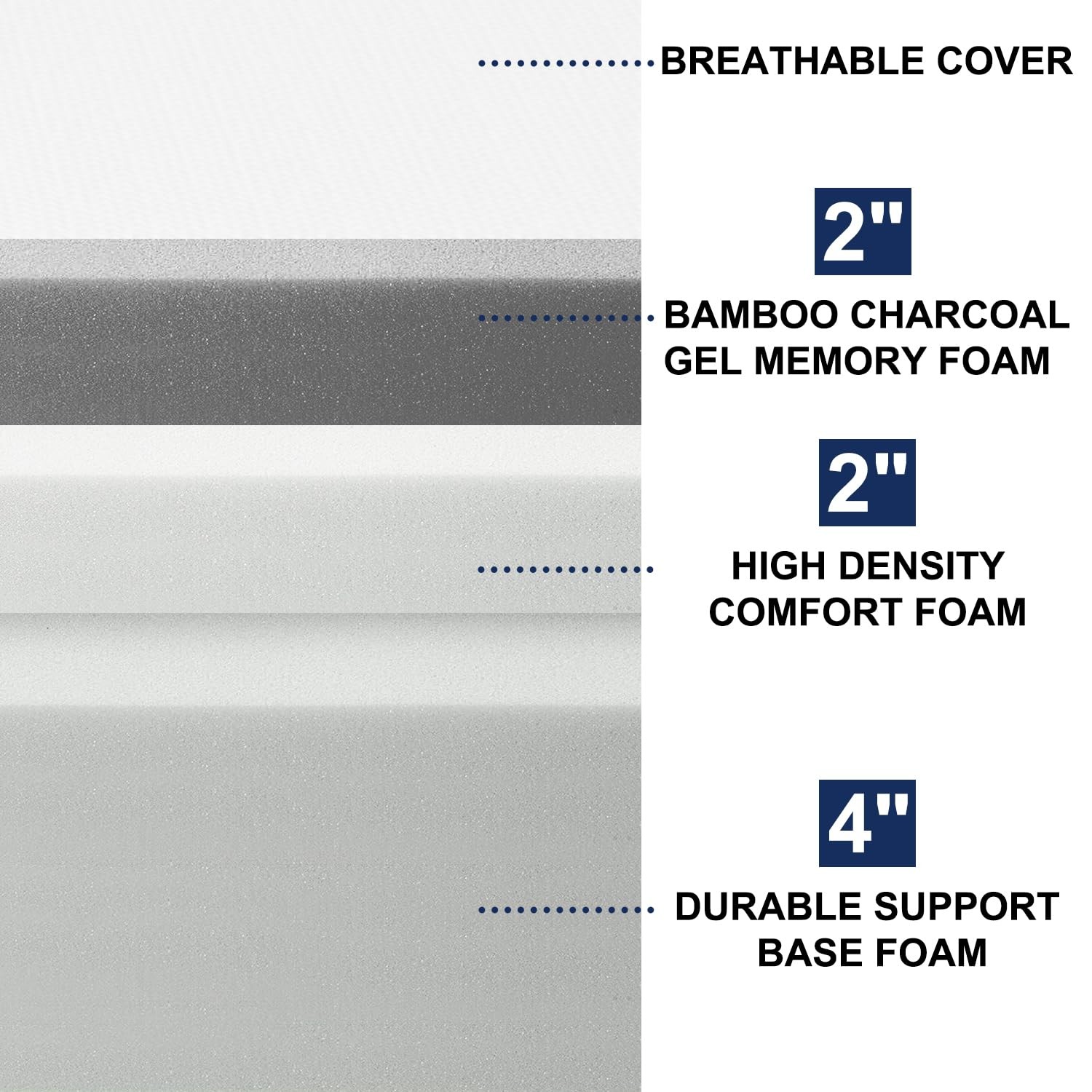 5 Inch Bamboo Charcoal Queen Cooling Gel Memory Foam Mattress/Breathable Bed …