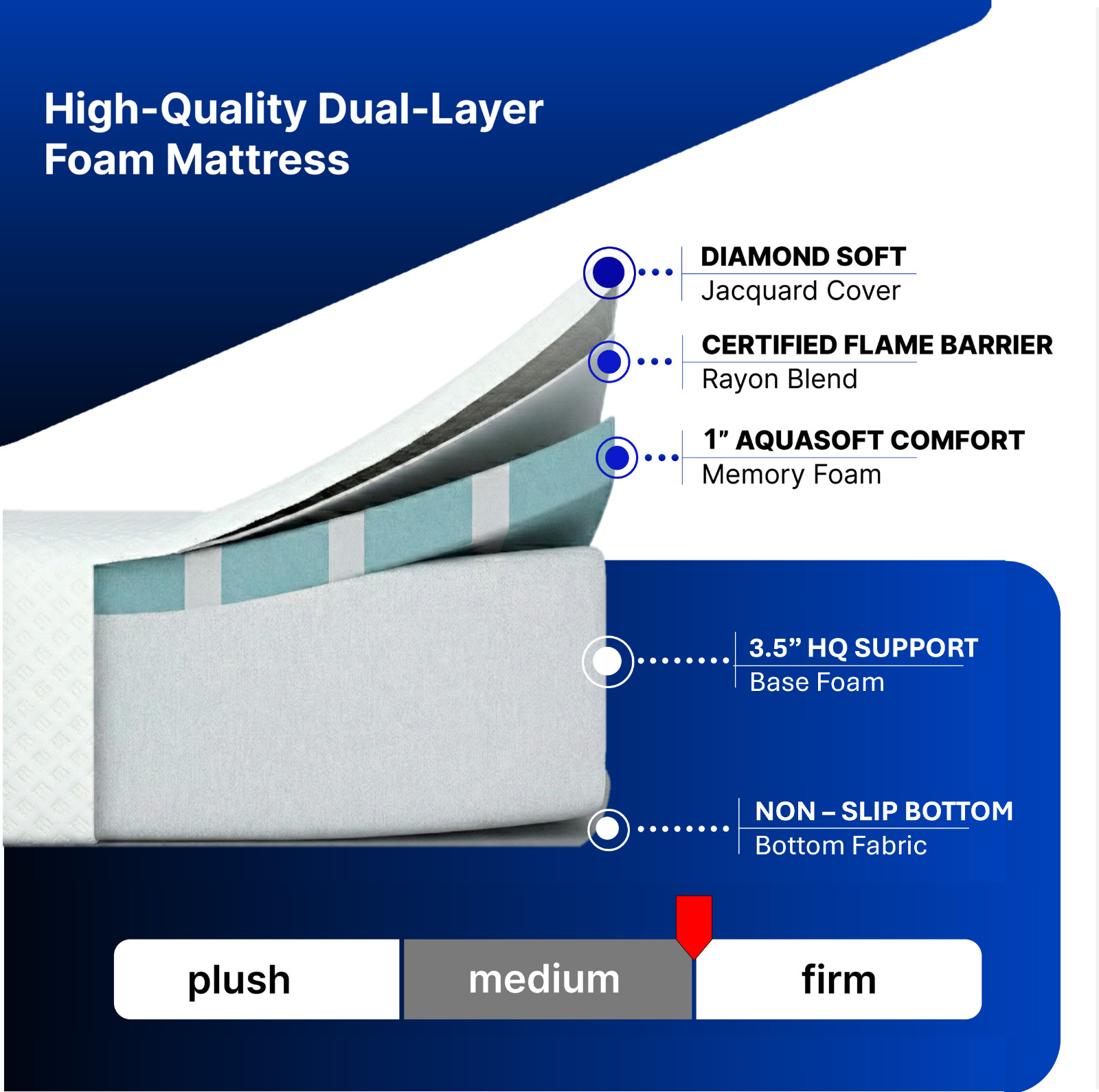 Full 4.5 Inch Sleeper Sofa Mattress 52×72, Top-Quality Memory Foam, hoggisleep