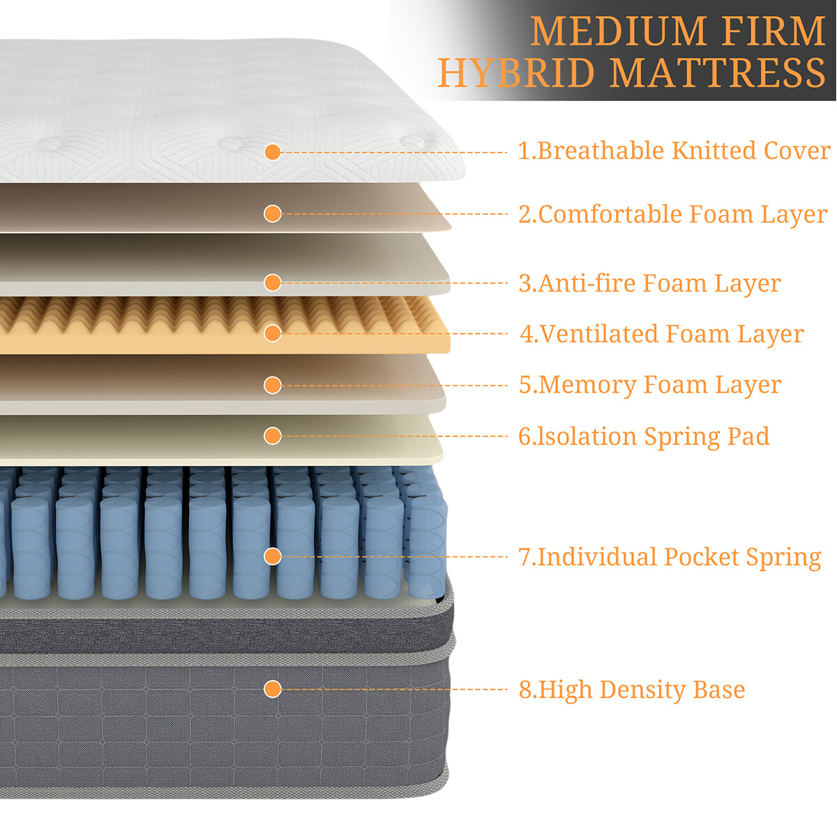 12″14″ Mattress in a Box Hybrid Spring Gel Memory Foam Twin Full Queen King Size