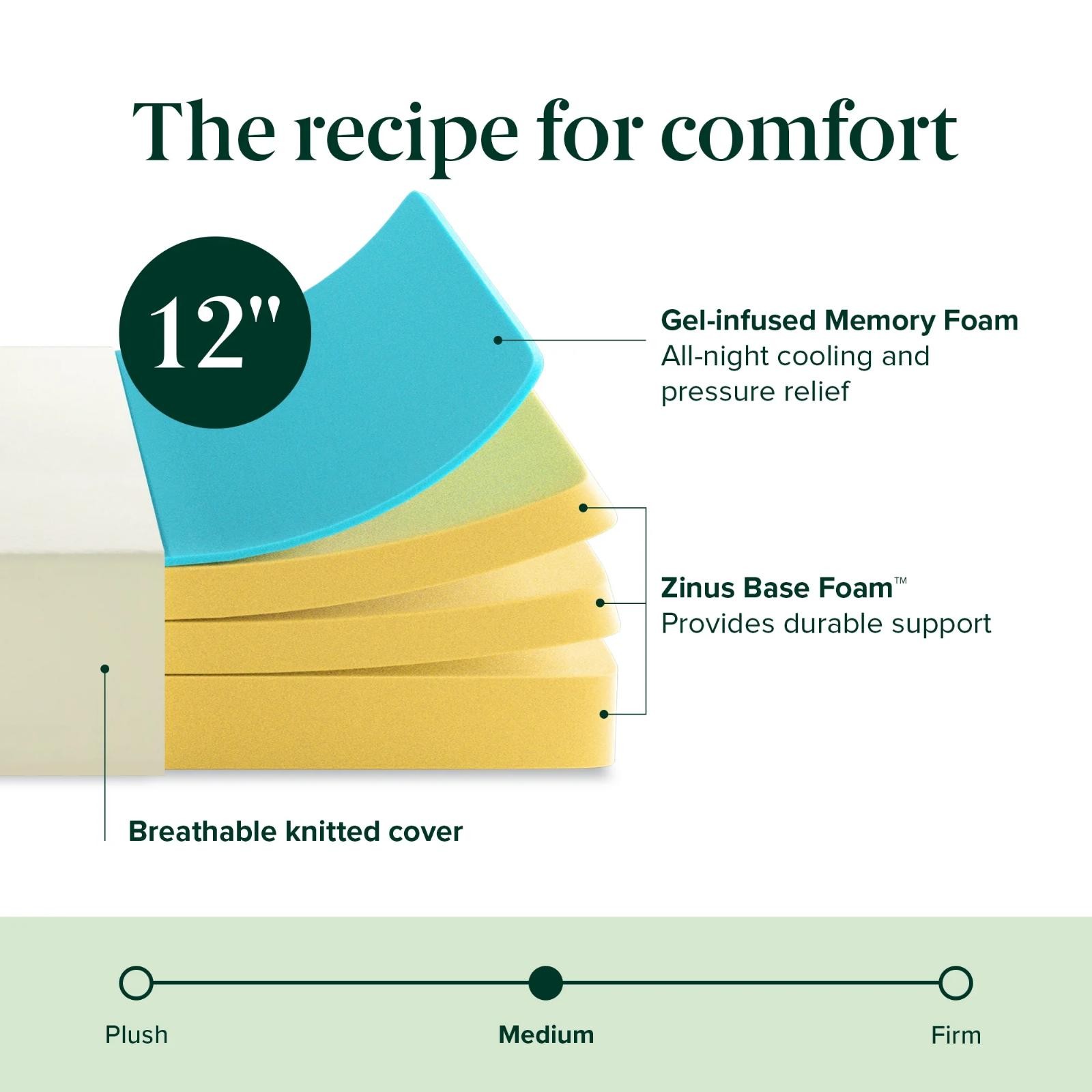 12″ Zinus Full Size Gel Memory Foam Mattress In A Box Breathable Cooling Airflow