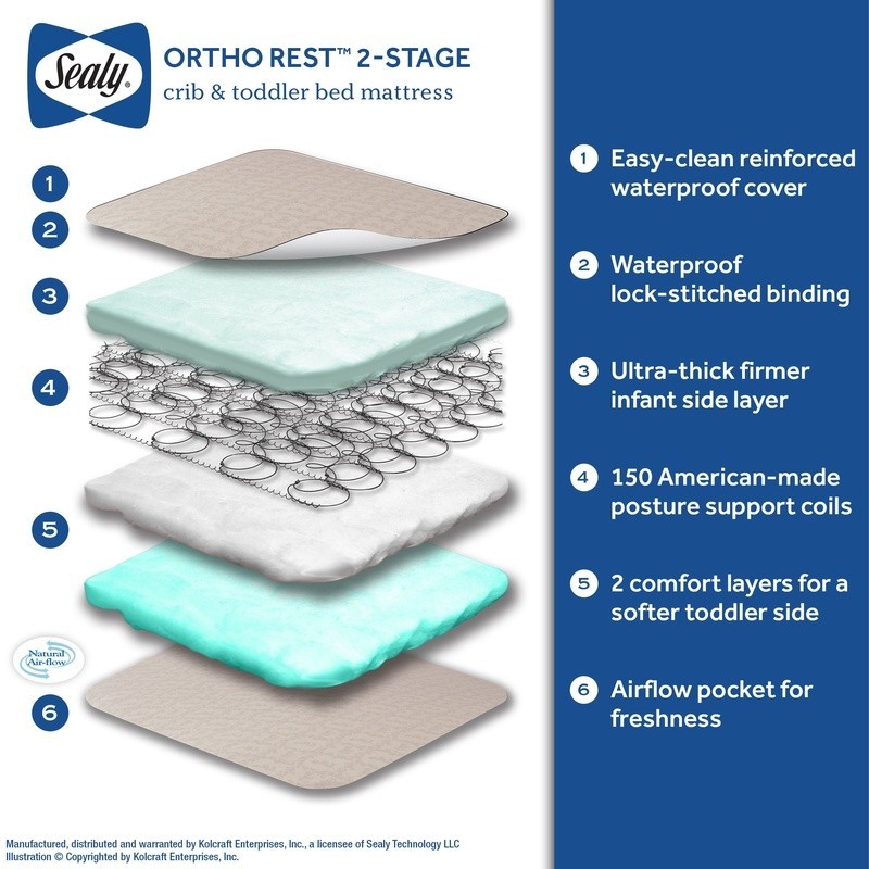 2-Stage Innerspring Baby Crib Mattress Waterproof Hypoallergenic Firm Support US