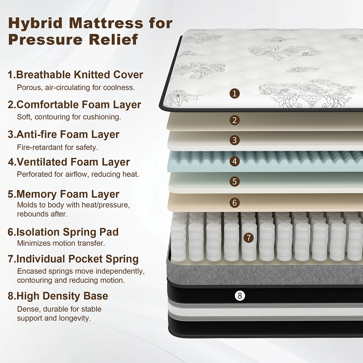 12/14 Inch Mattress in a Box Twin Full Queen King Gel Memory Foam Hybrid Spring